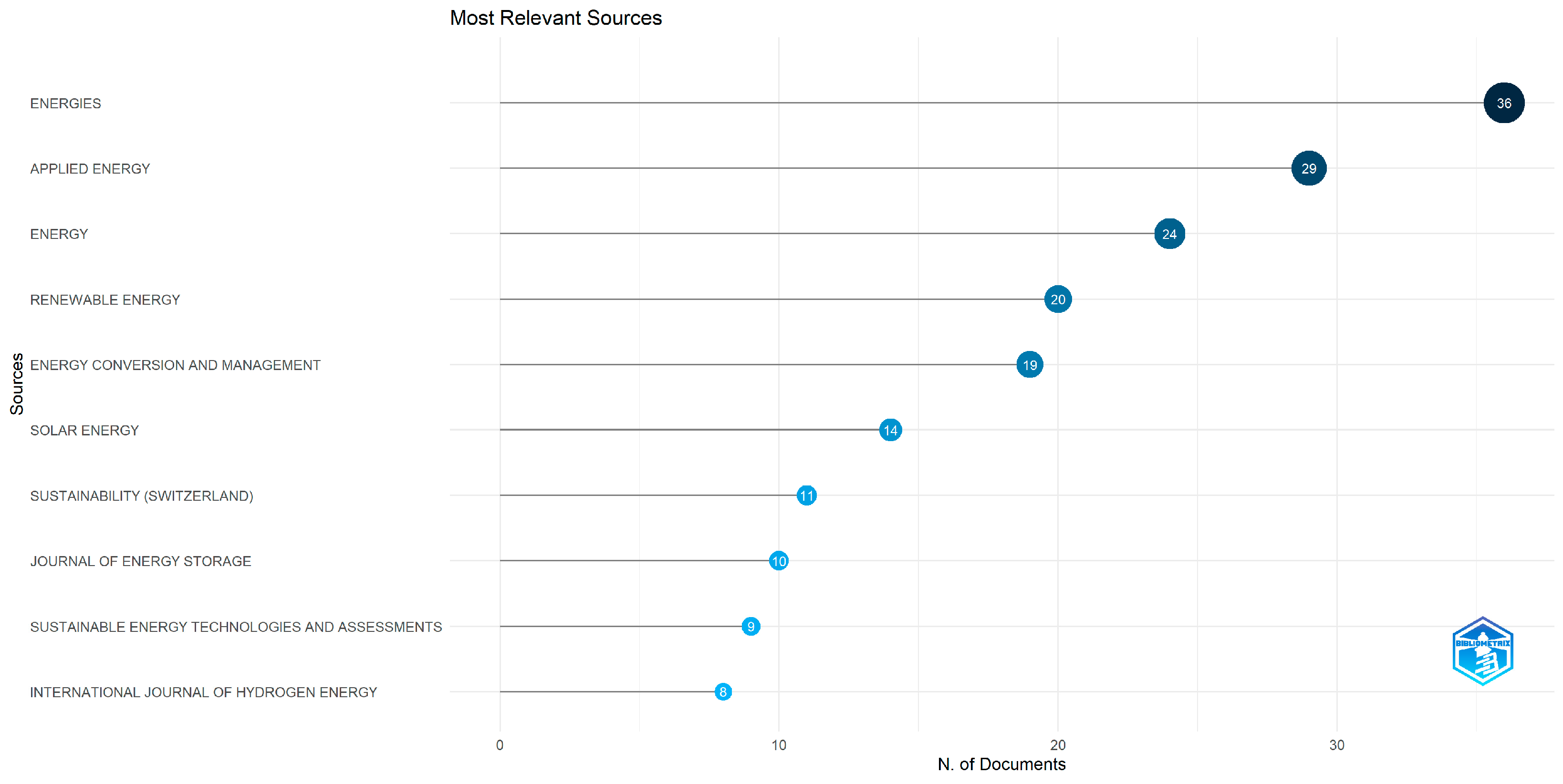 Energies 17 02653 g004