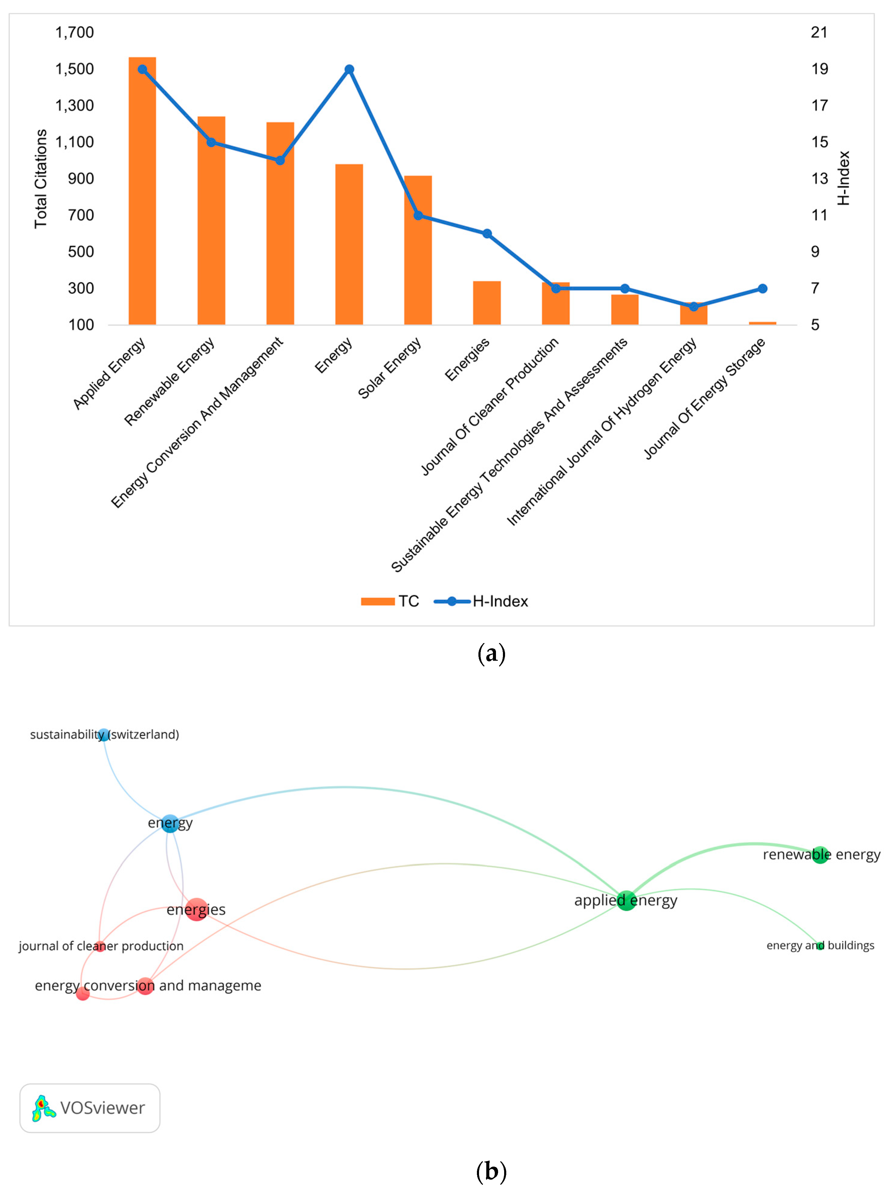Energies 17 02653 g005