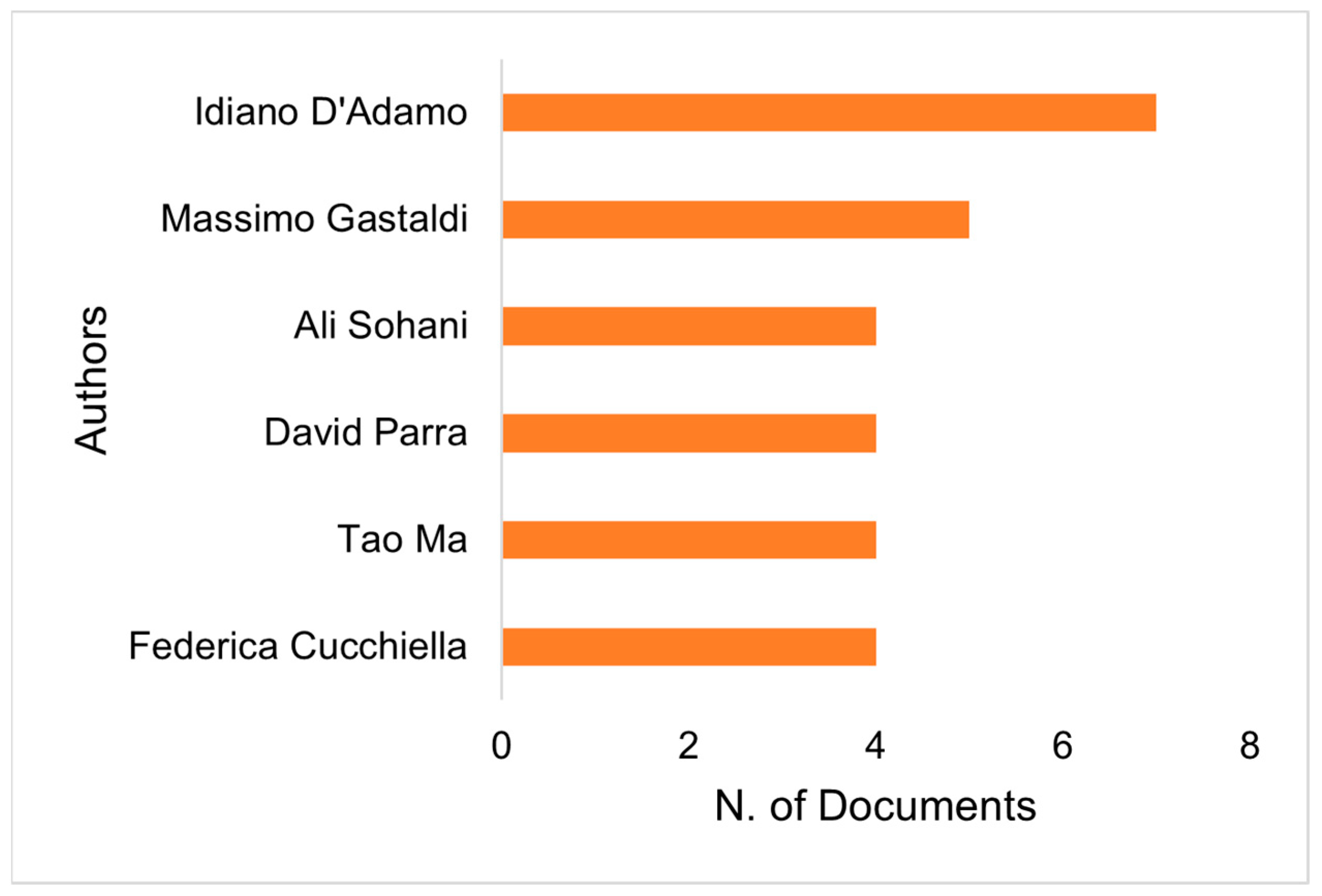Energies 17 02653 g006