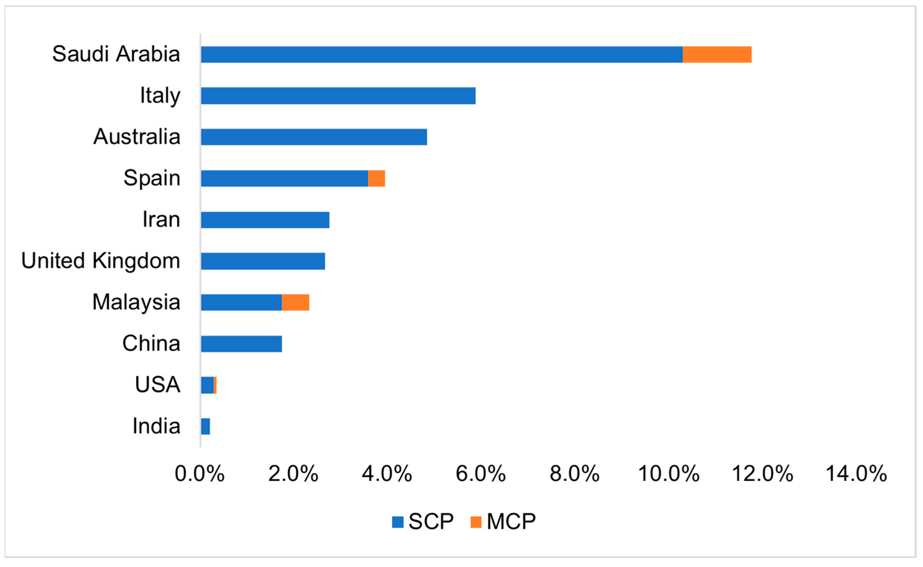 Energies 17 02653 g007