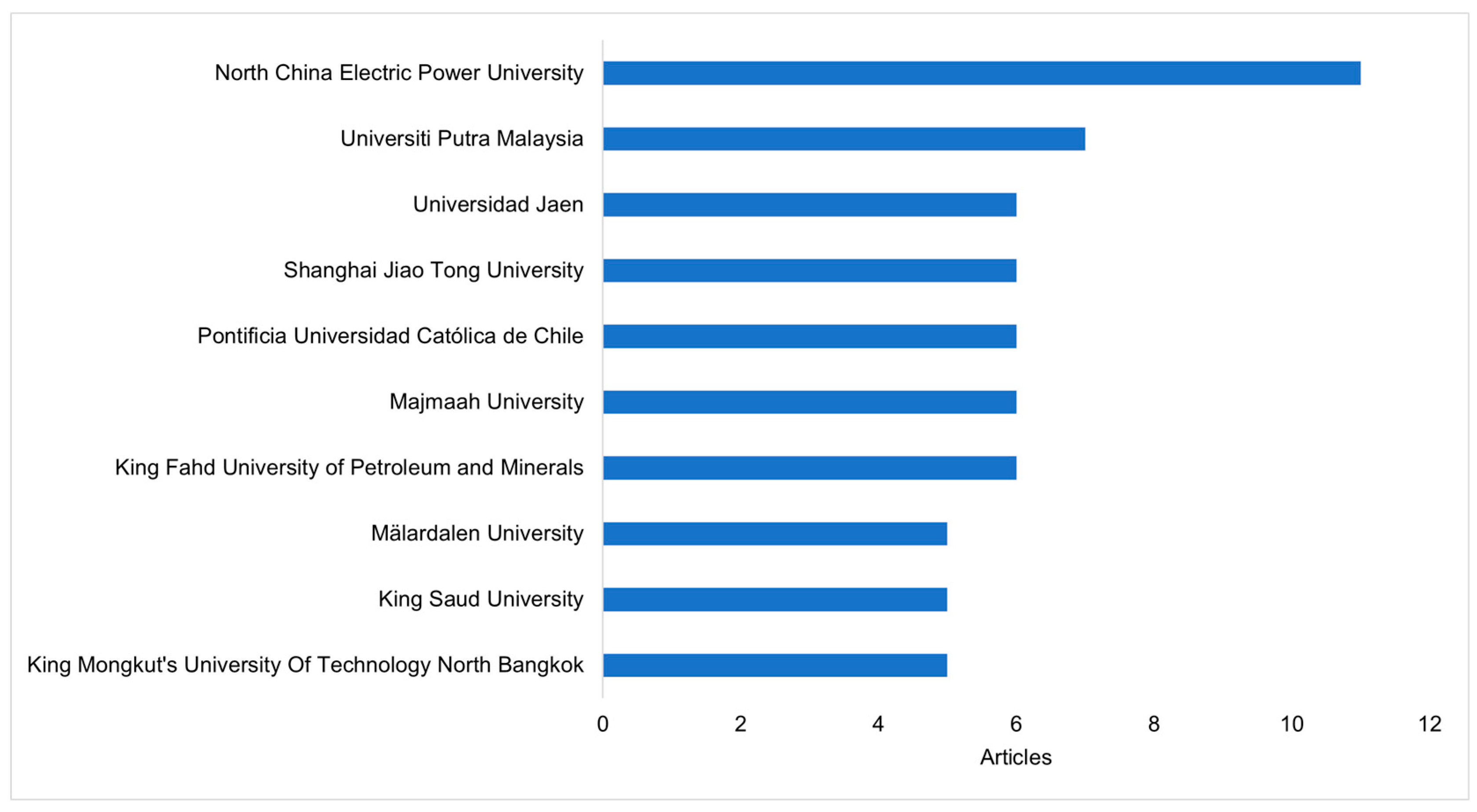 Energies 17 02653 g009