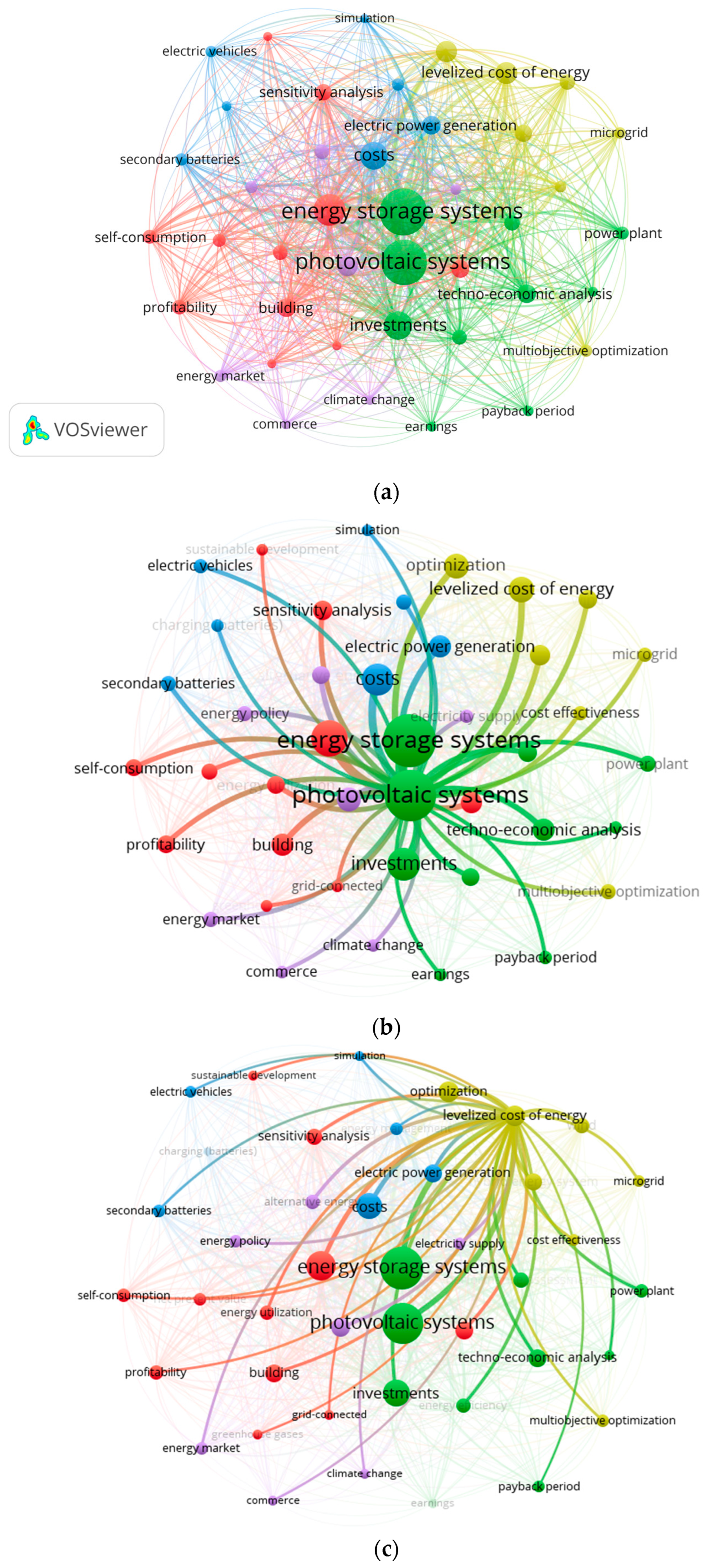 Energies 17 02653 g010a