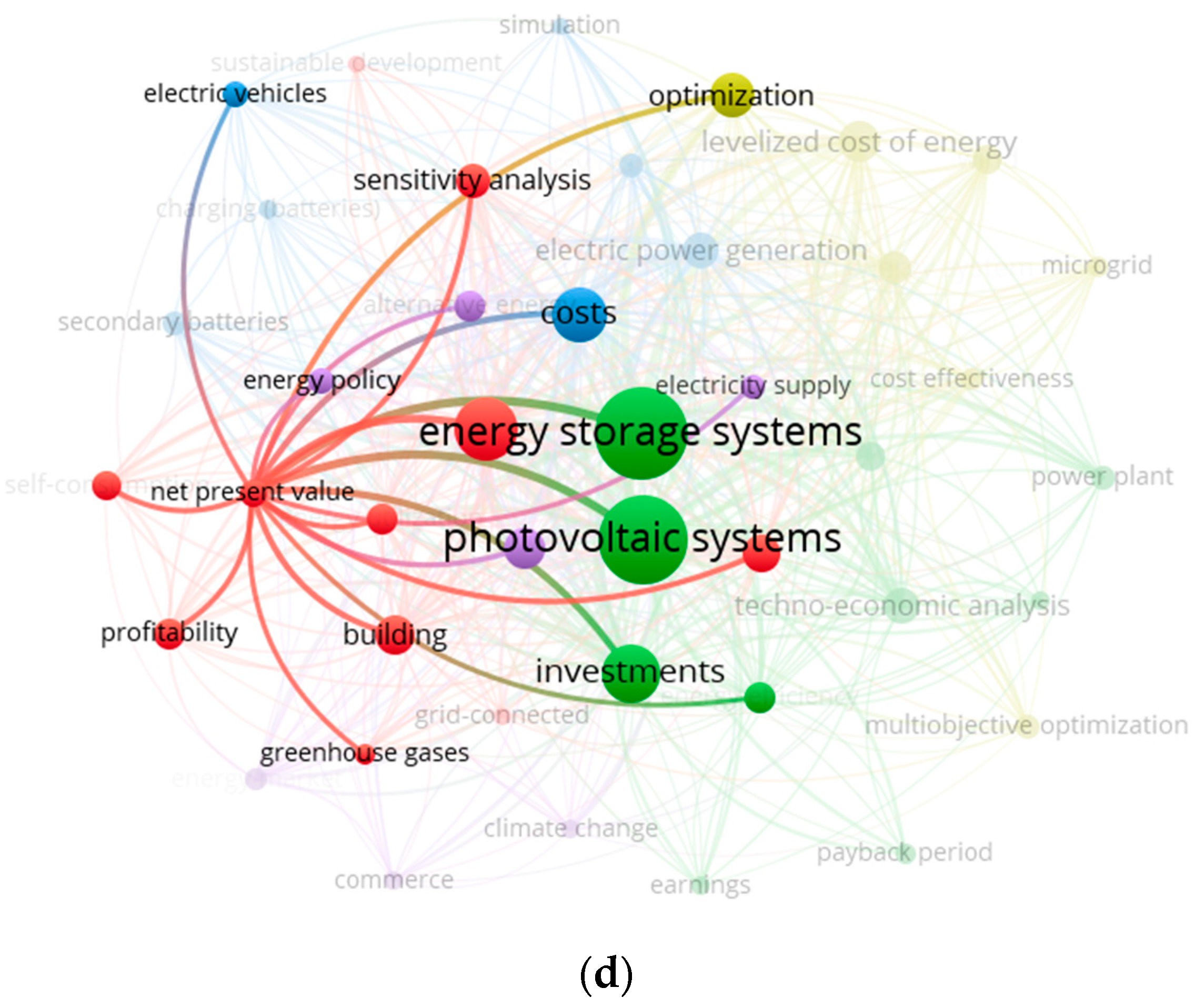Energies 17 02653 g010b