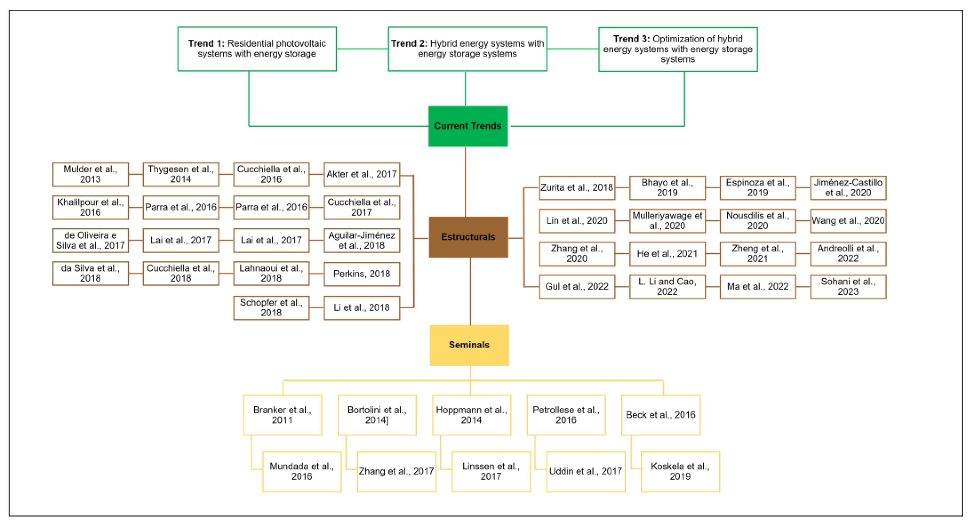 Energies 17 02653 g012