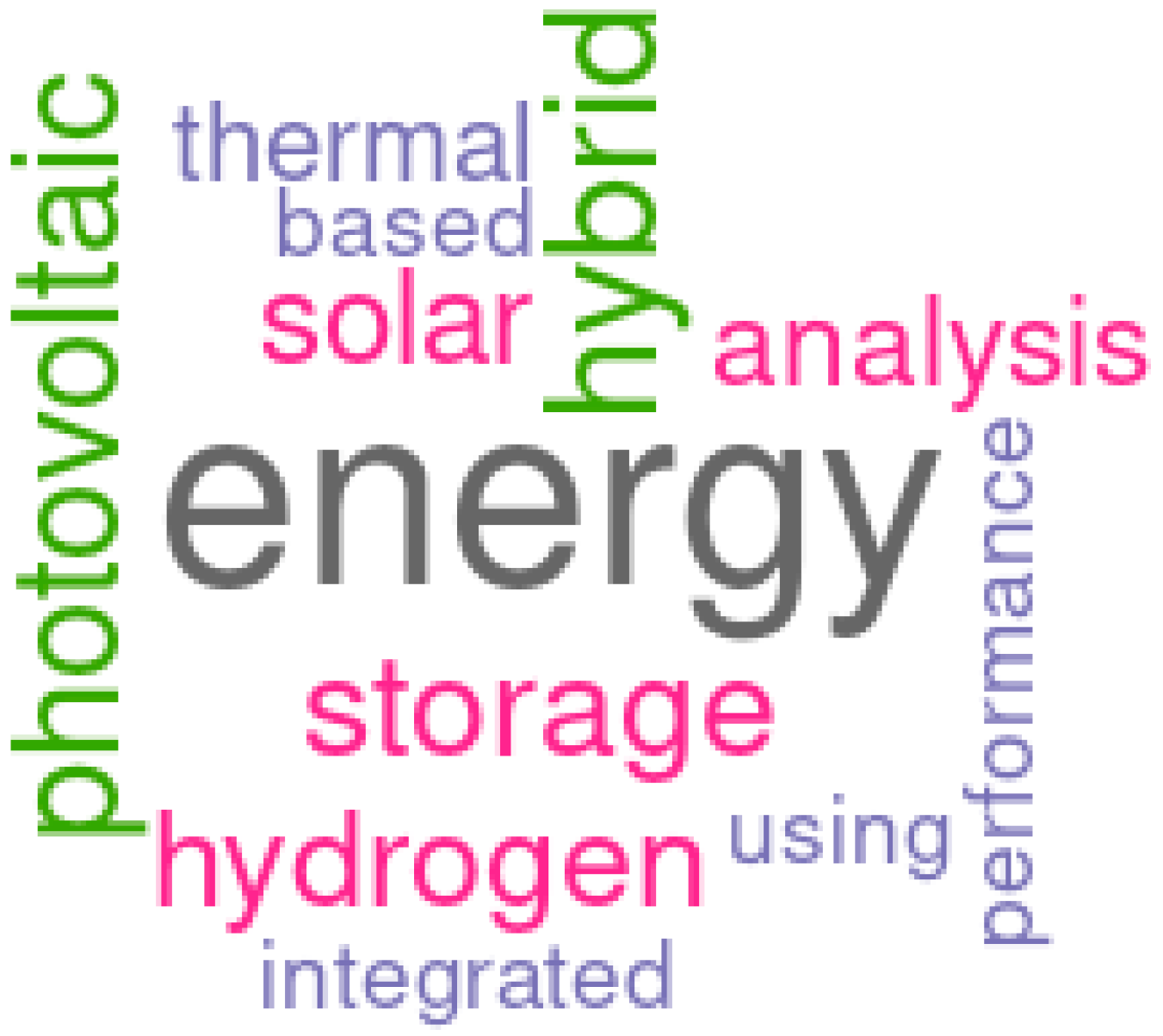 Energies 17 02653 g014