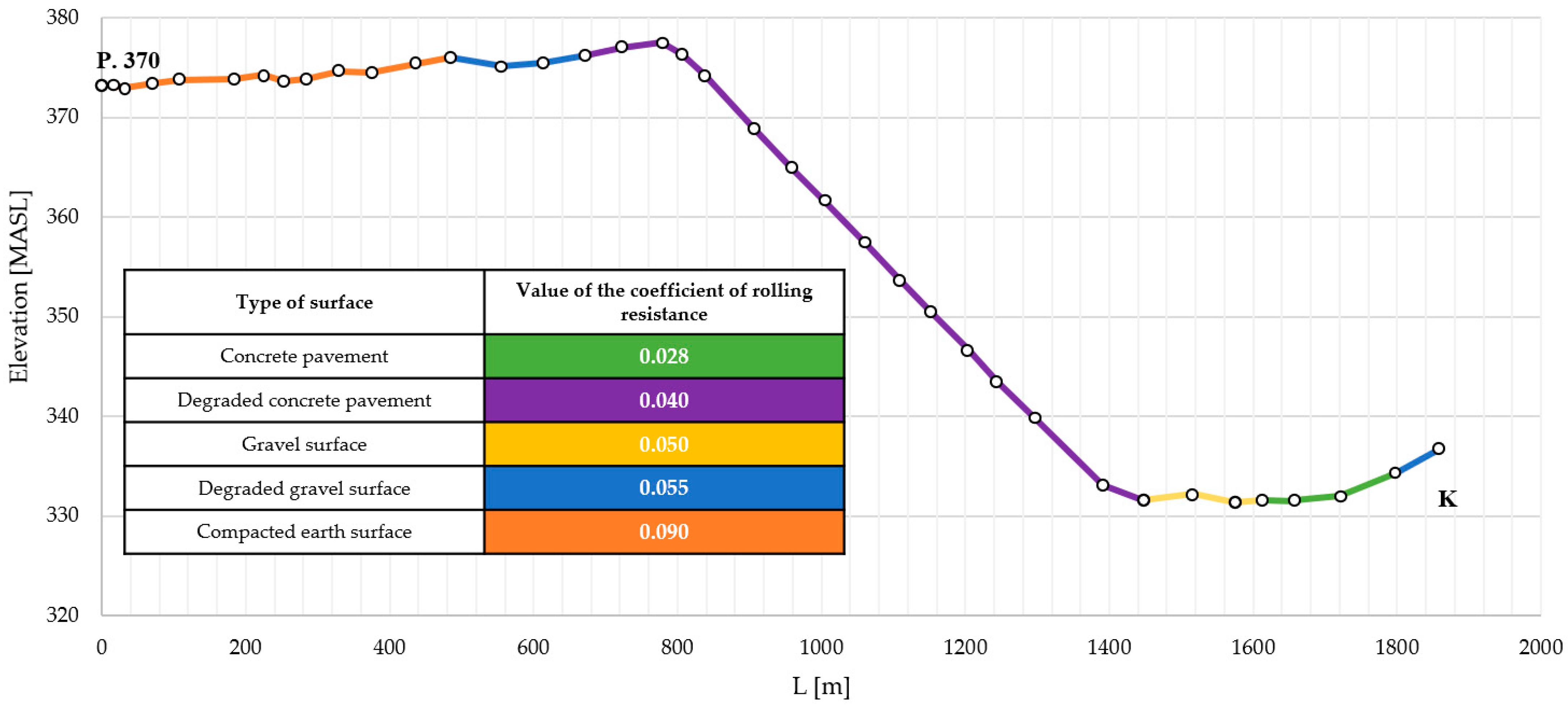 Energies 17 02654 g003