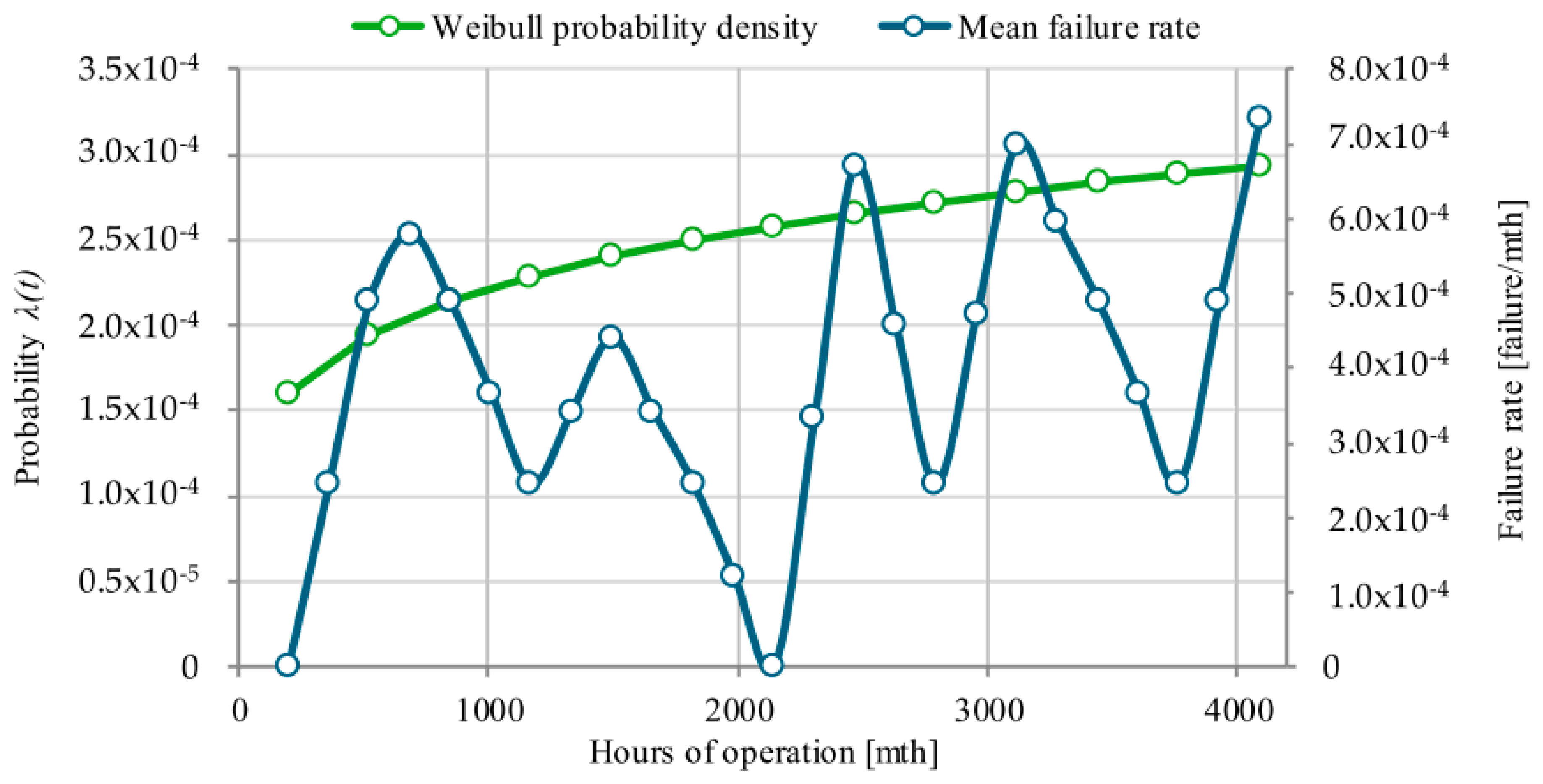 Energies 17 02654 g009