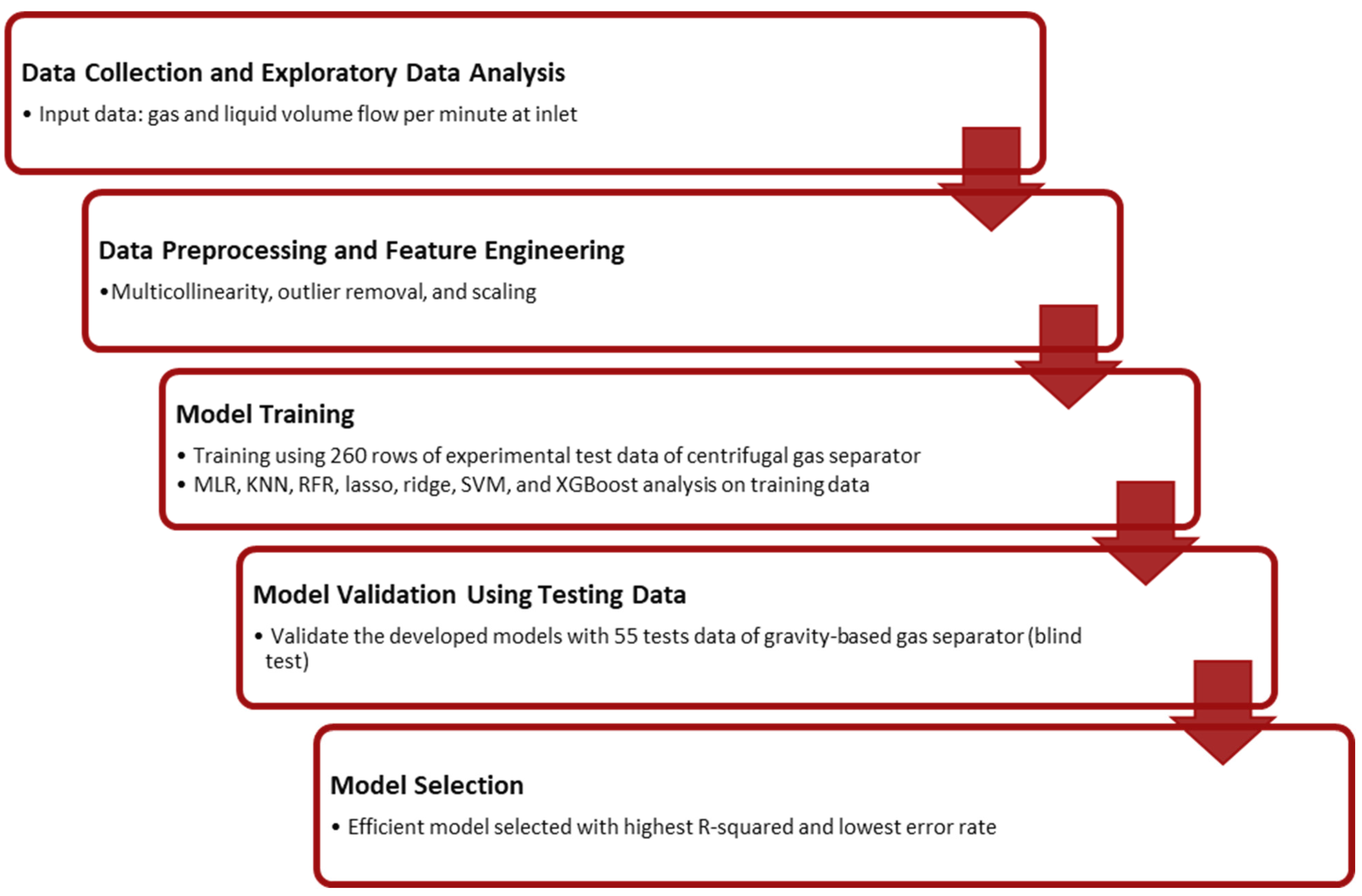 Energies 17 02655 g003