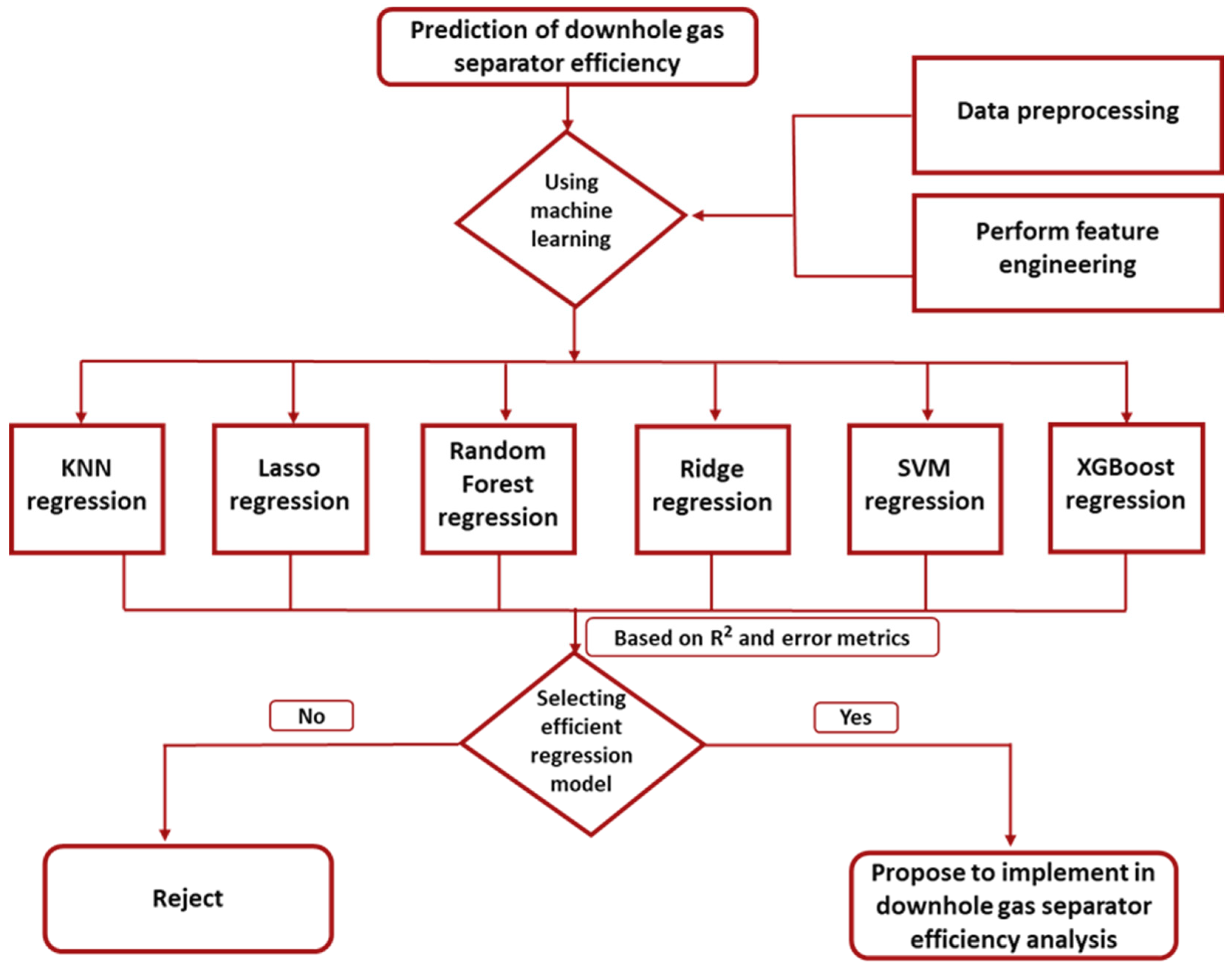 Energies 17 02655 g004