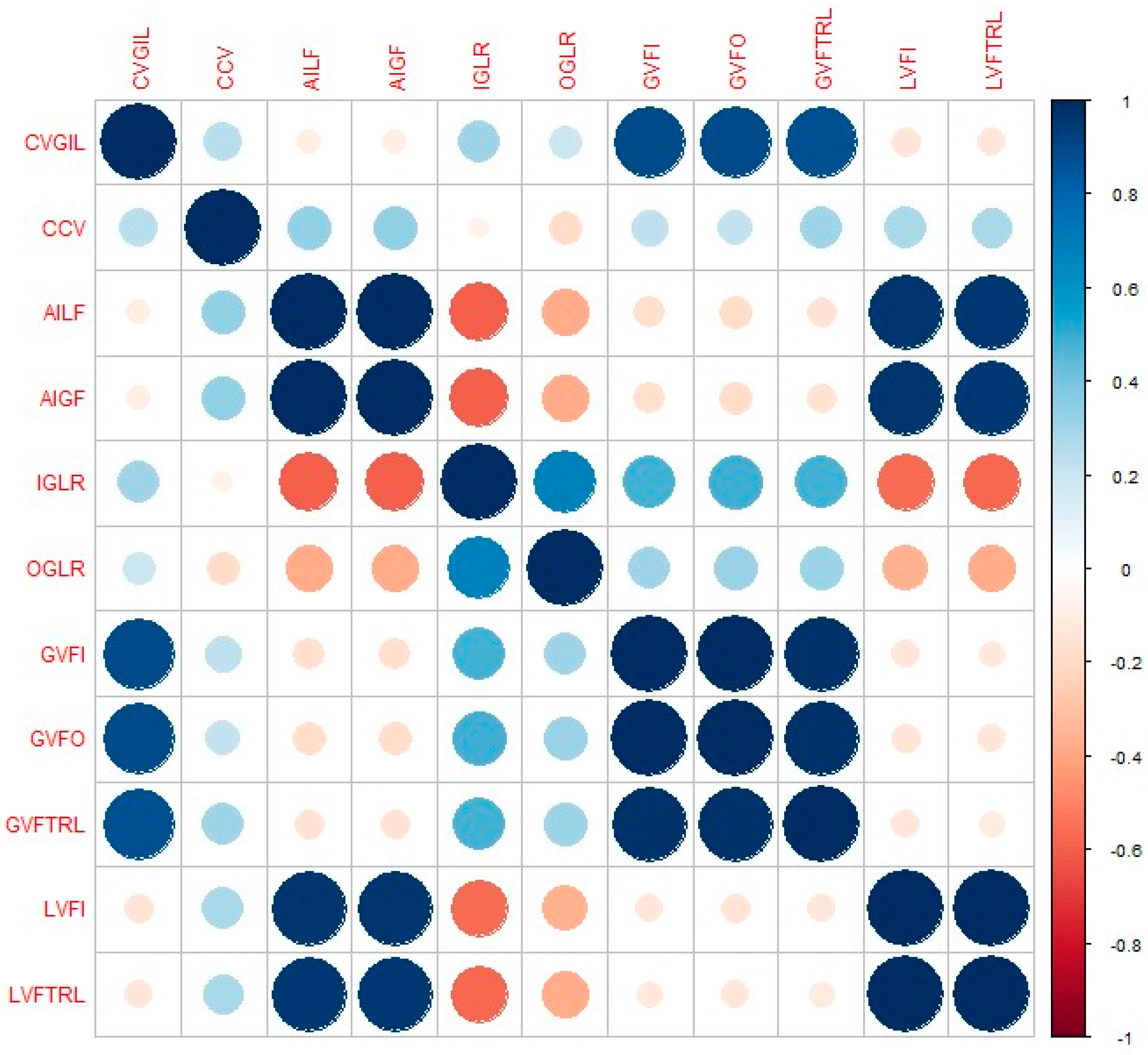 Energies 17 02655 g006