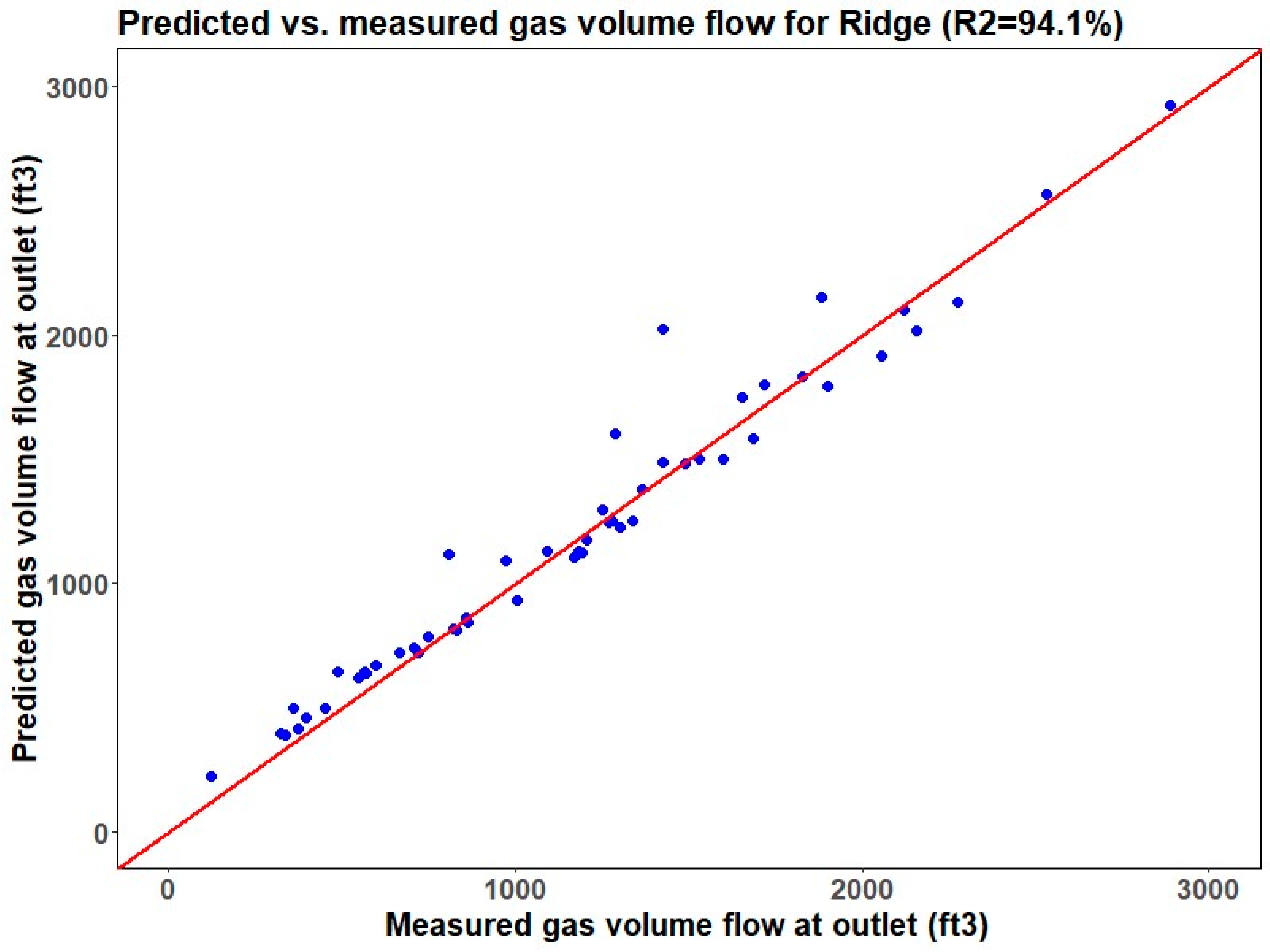 Energies 17 02655 g010