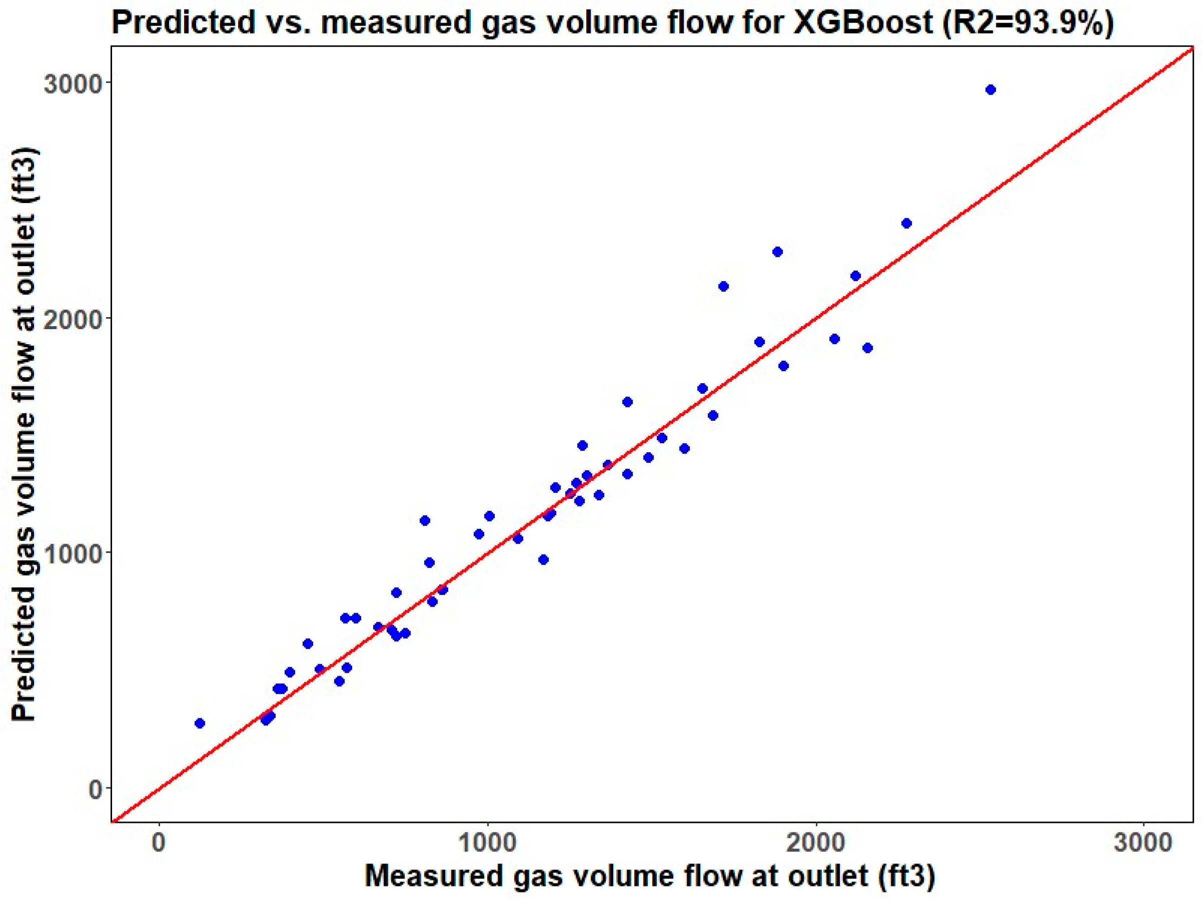 Energies 17 02655 g012