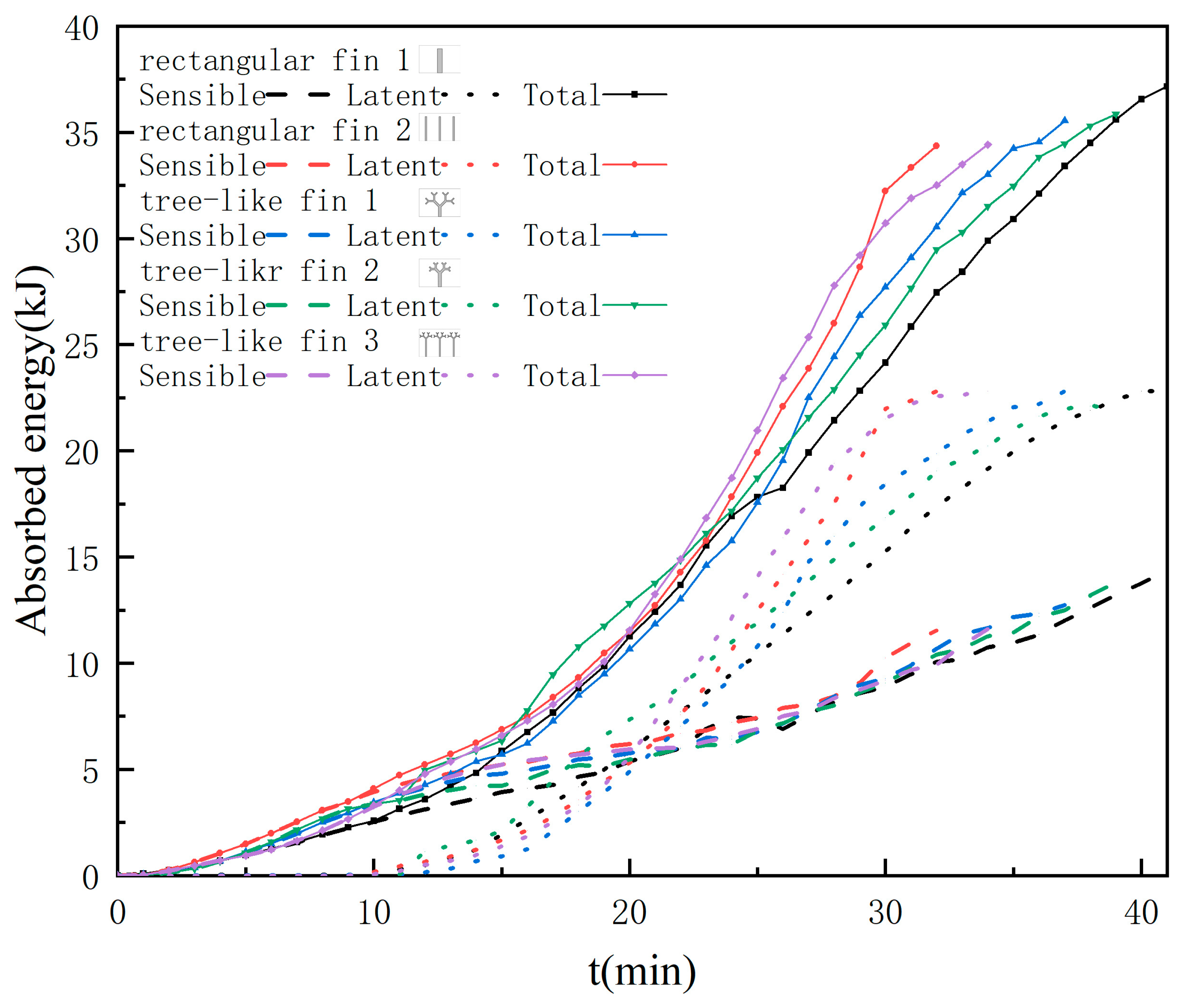 Energies 17 02657 g014