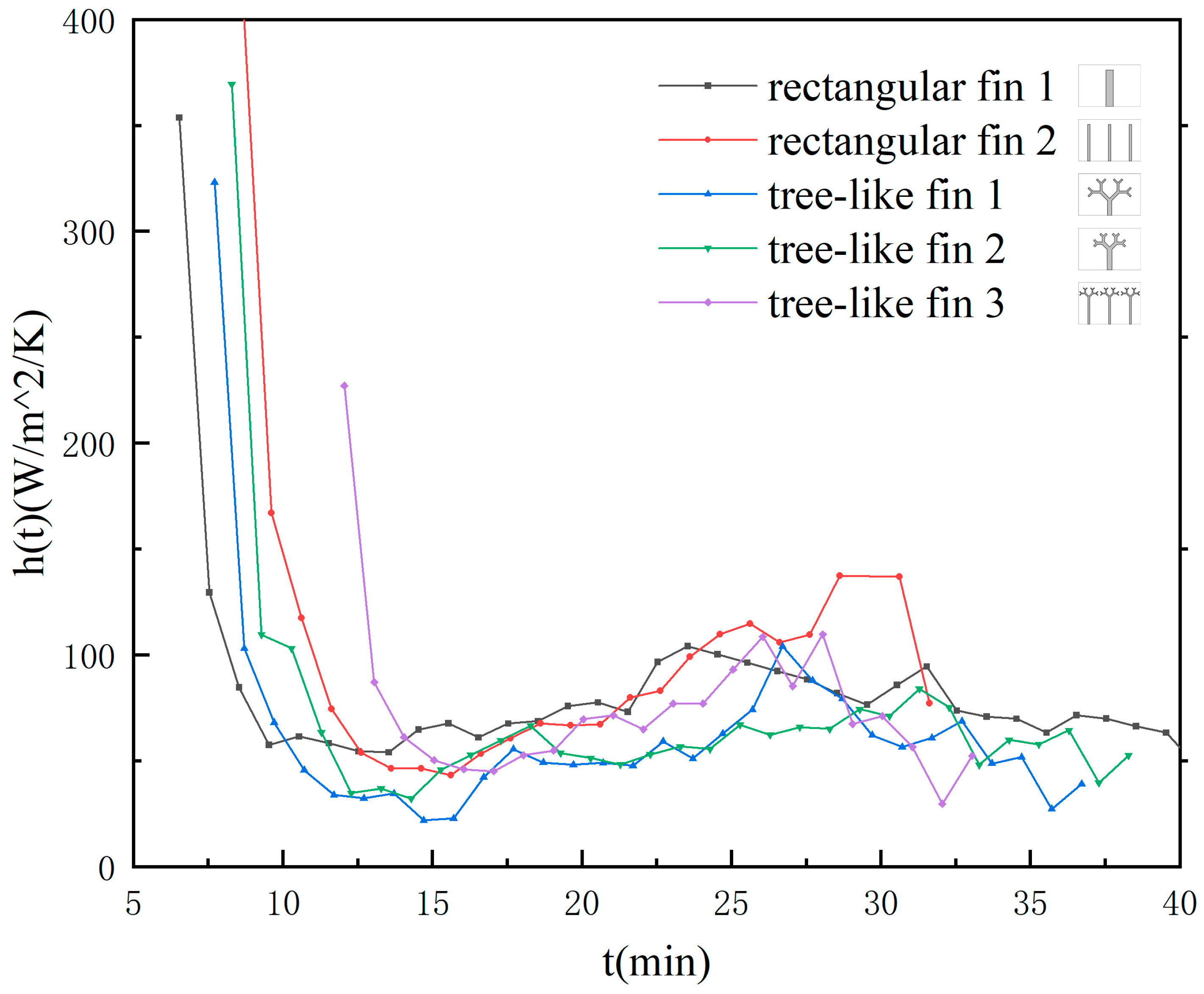 Energies 17 02657 g016