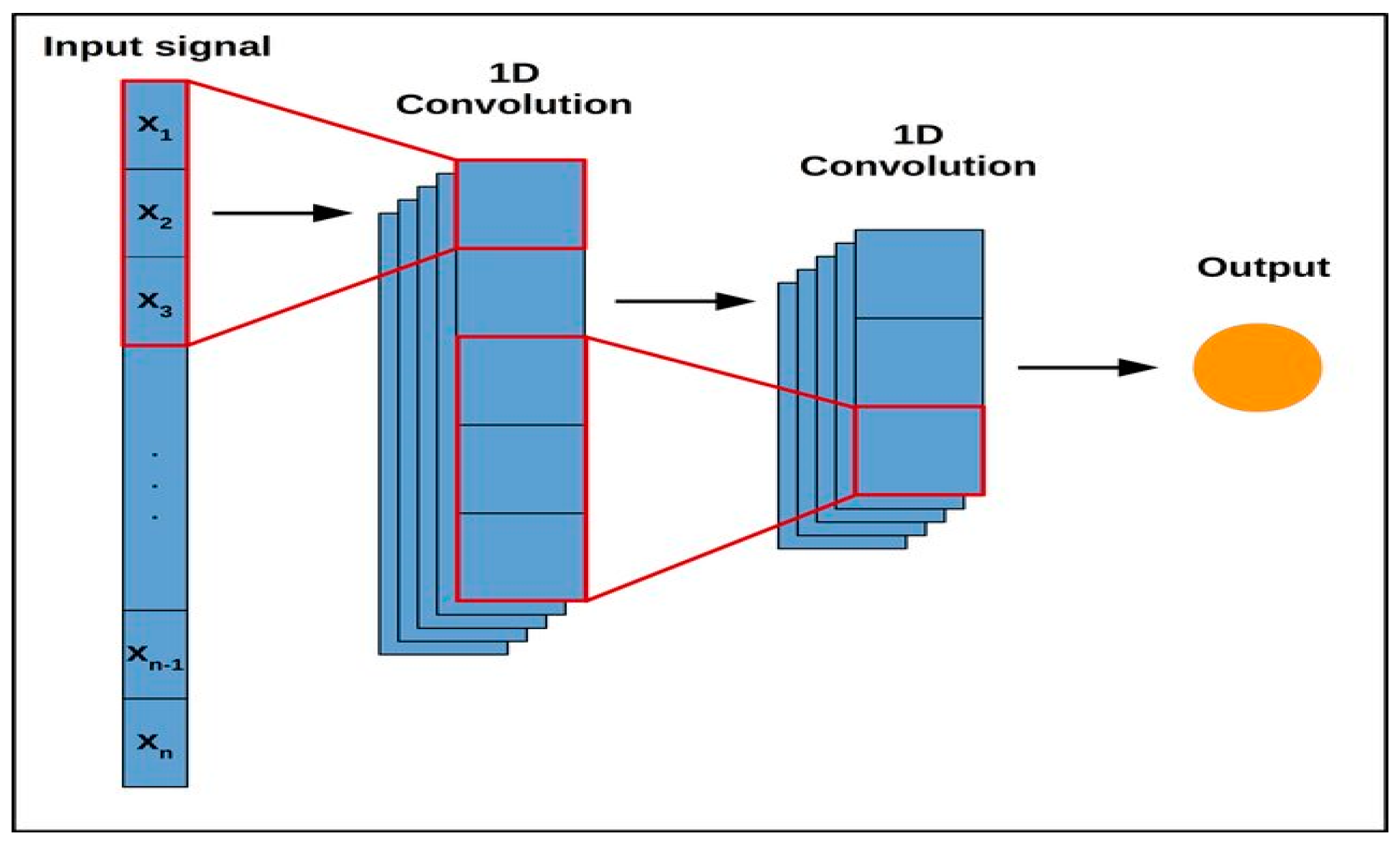 Energies 17 02658 g003