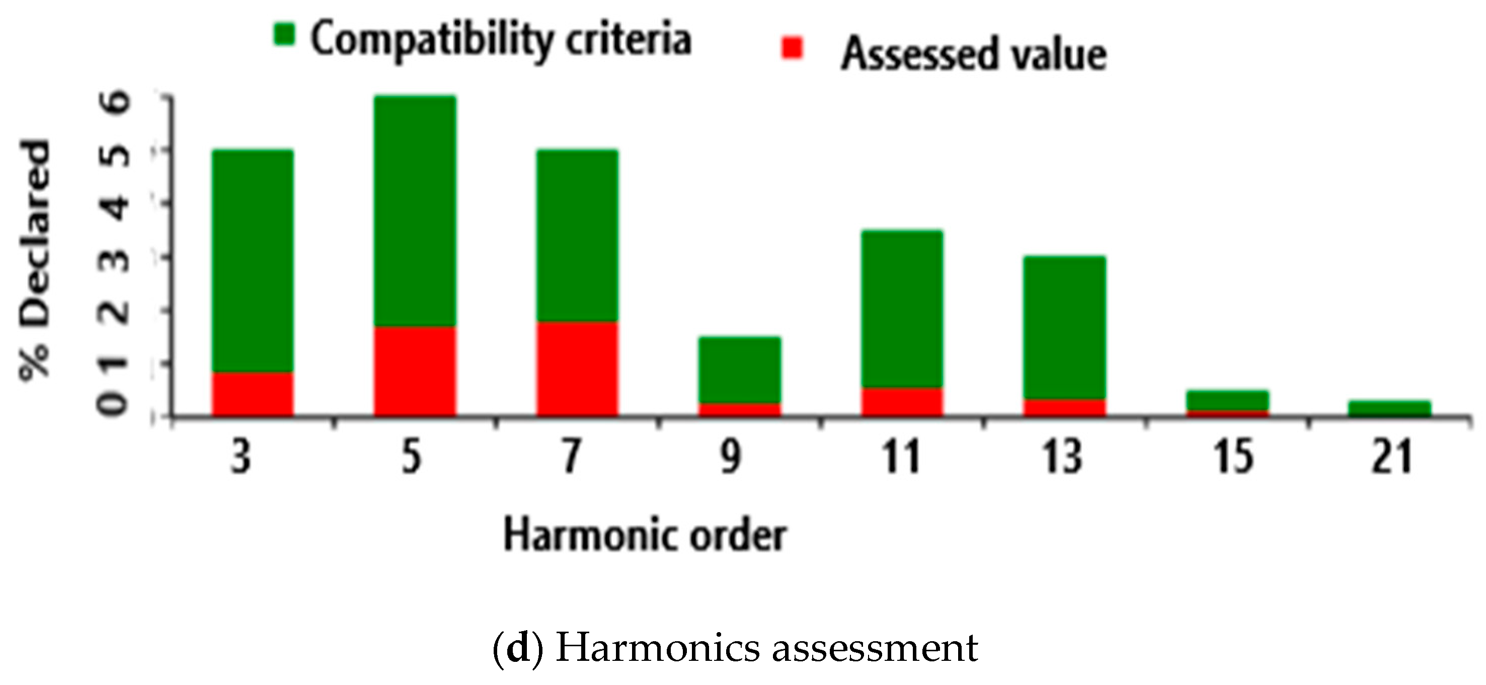 Energies 17 02658 g005b