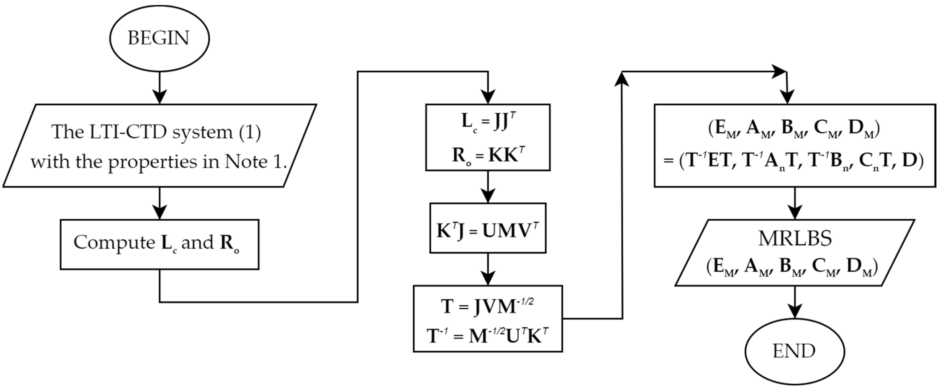 Energies 17 02661 g001