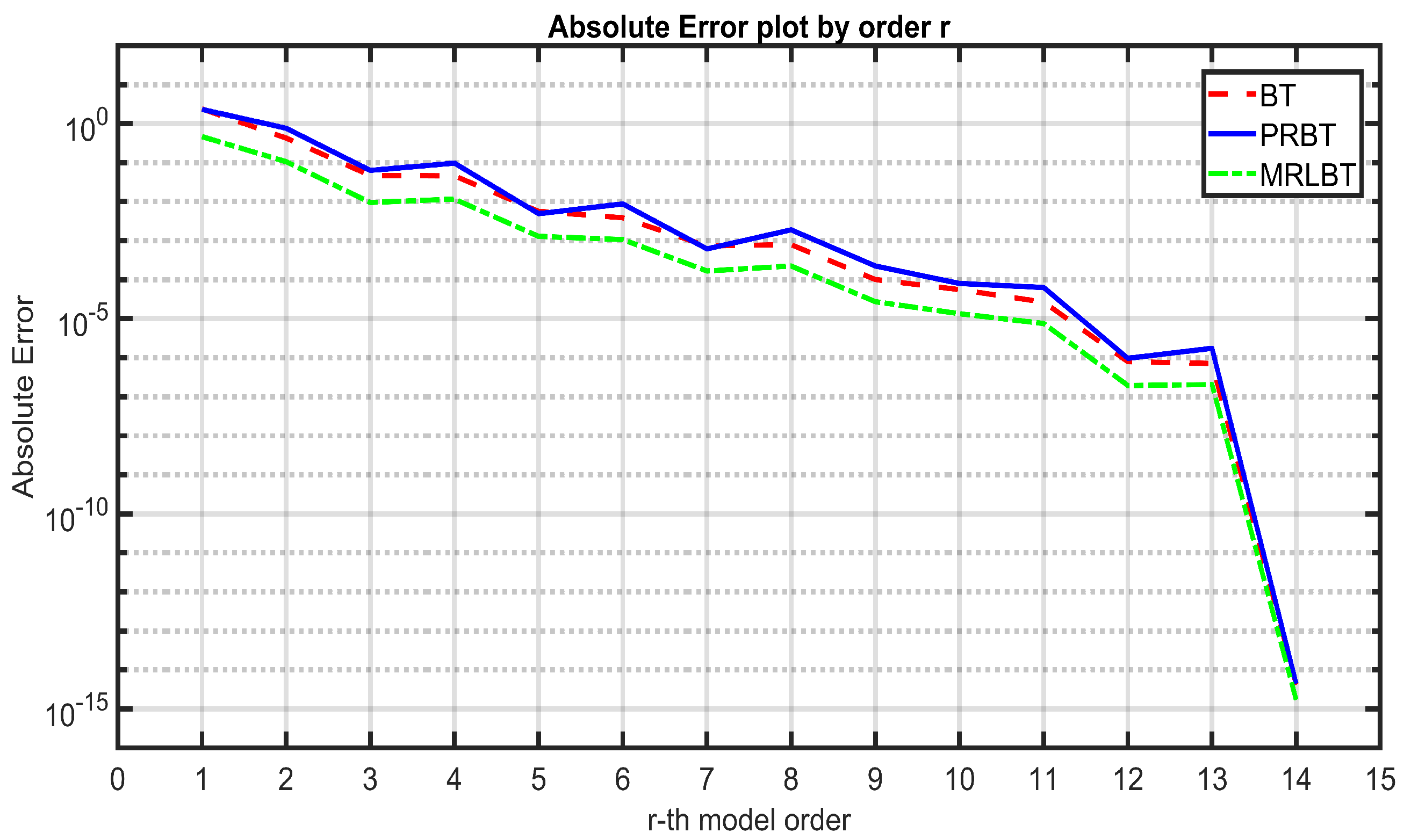 Energies 17 02661 g004