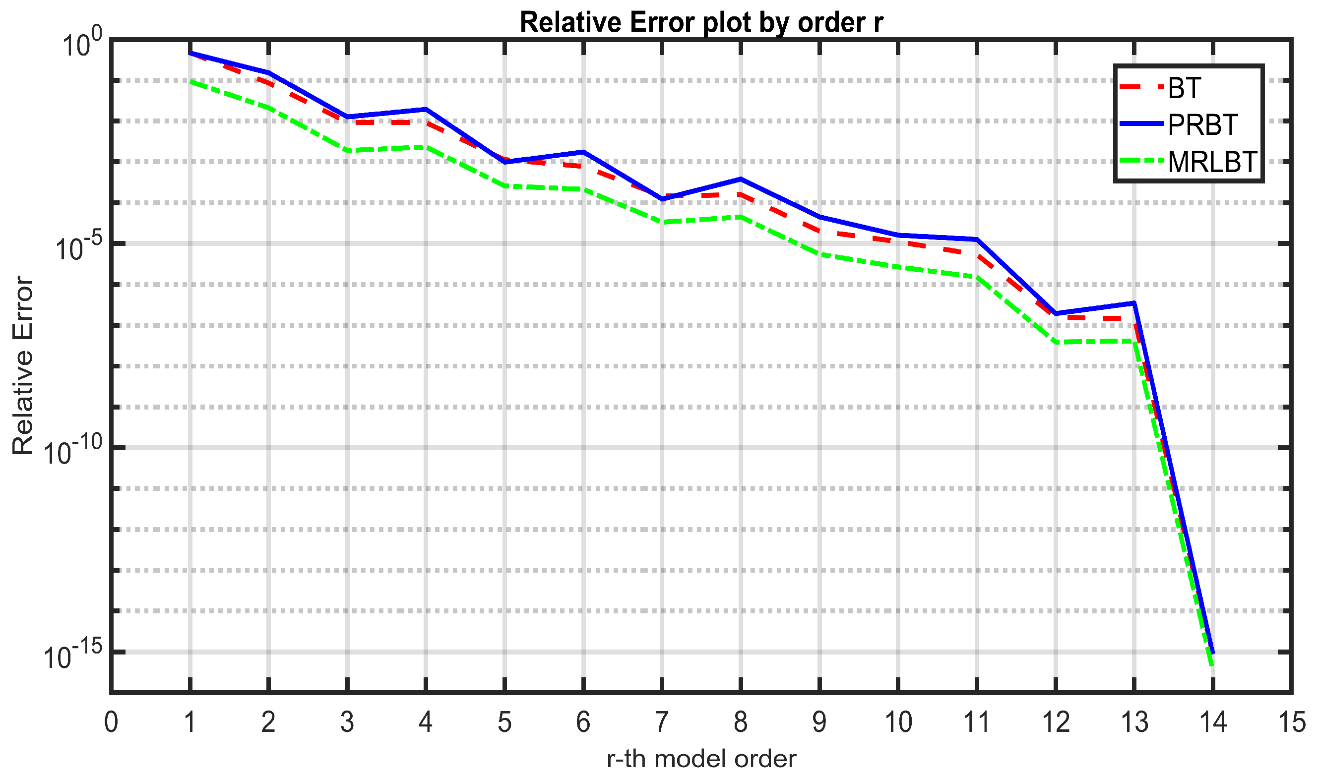 Energies 17 02661 g005