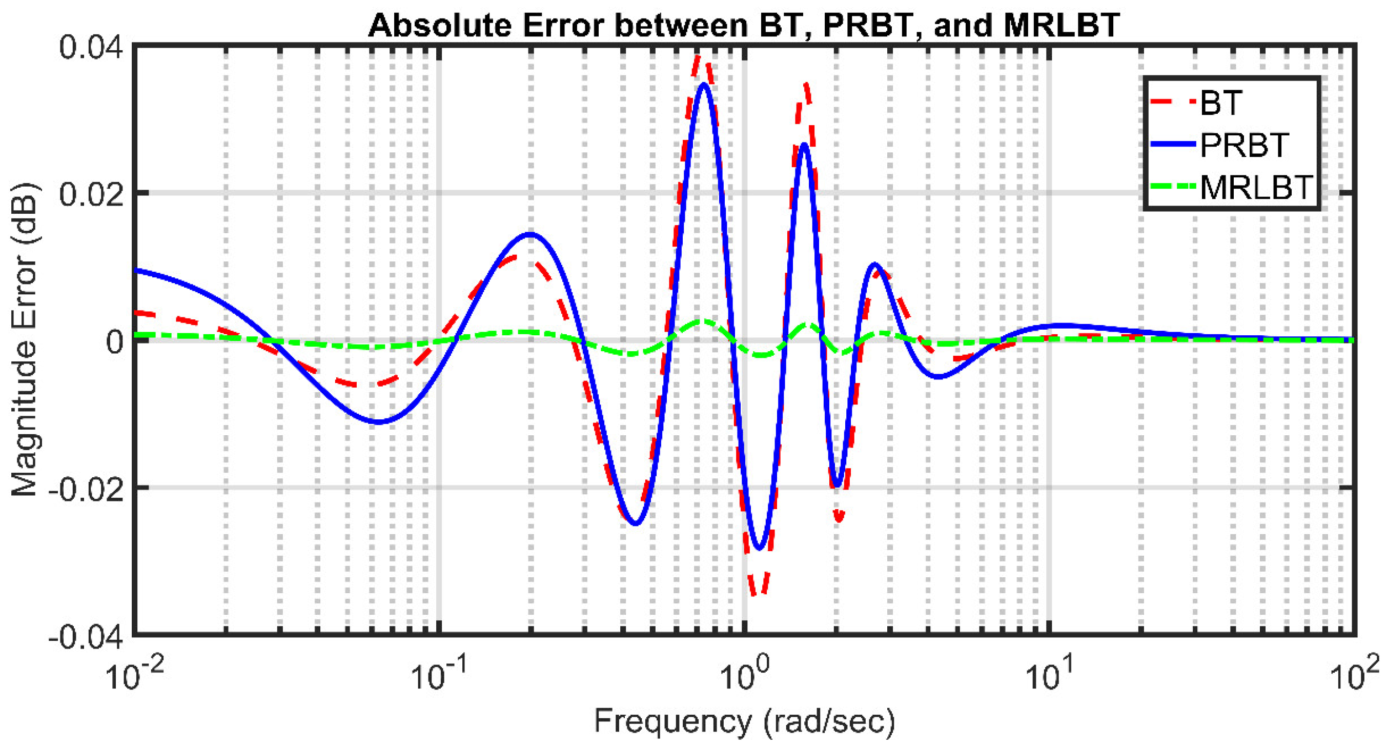 Energies 17 02661 g006