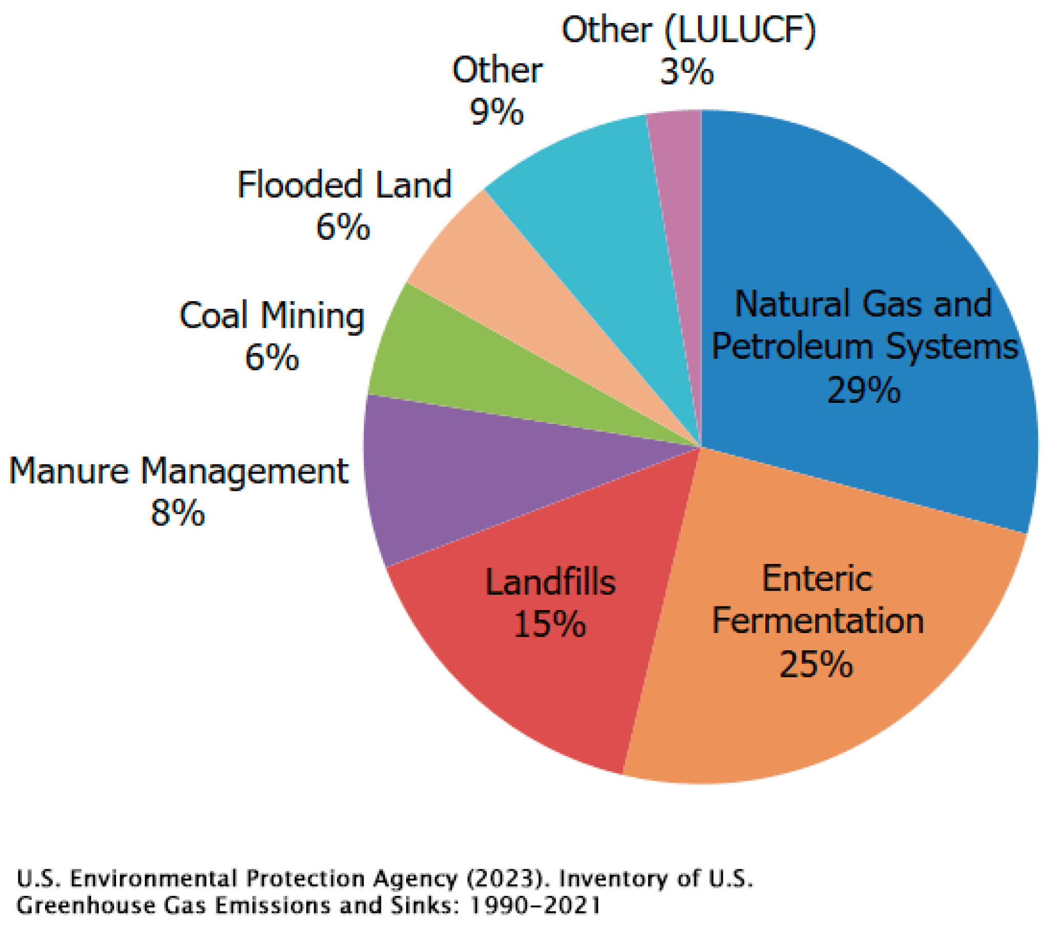 Energies 17 02663 g003