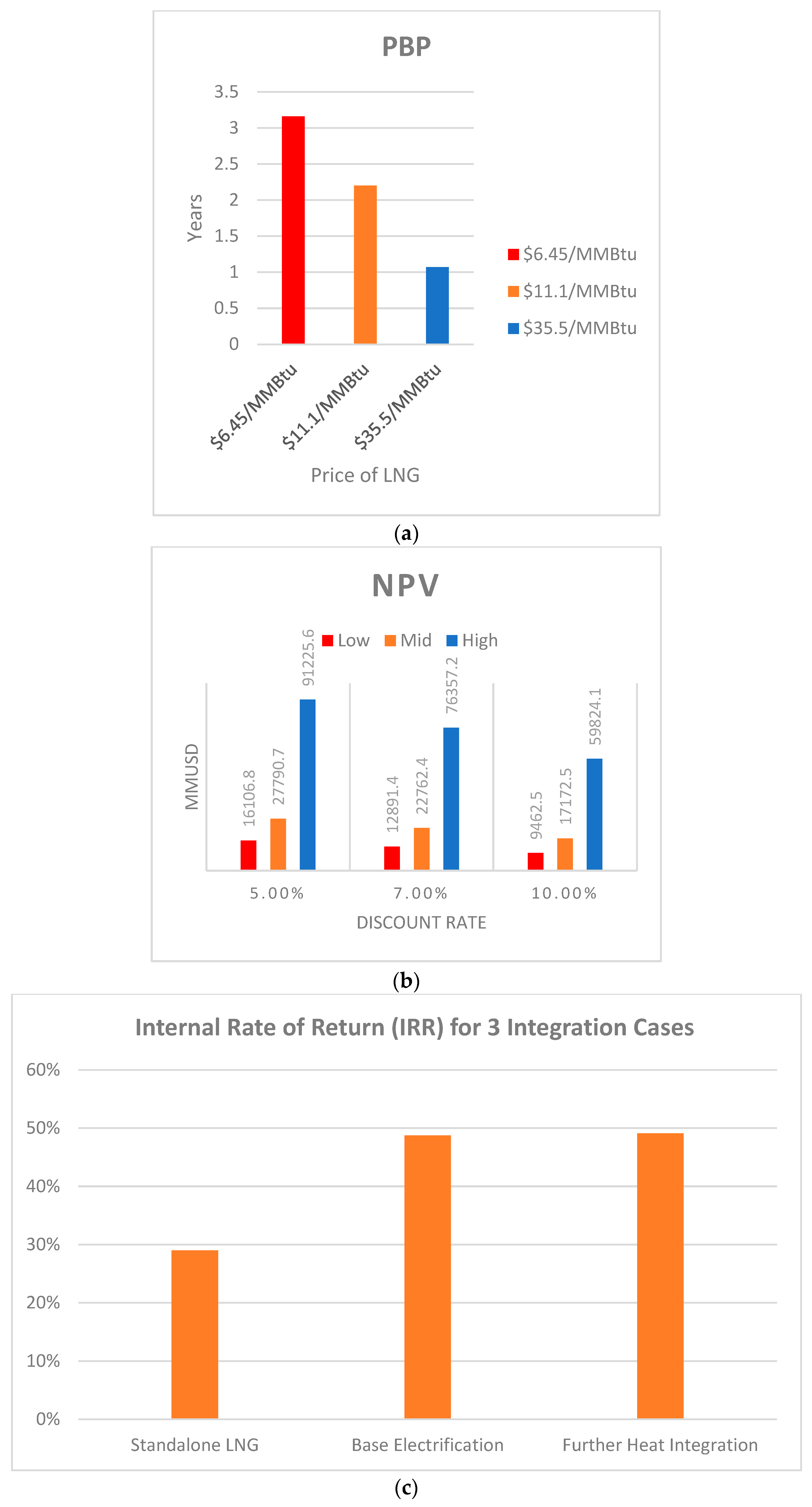 Energies 17 02663 g009