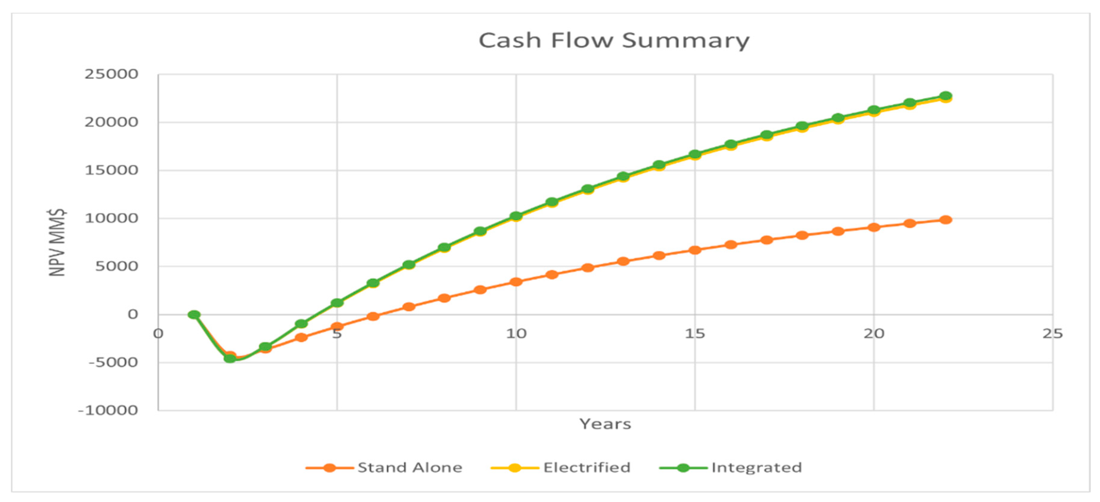 Energies 17 02663 g010