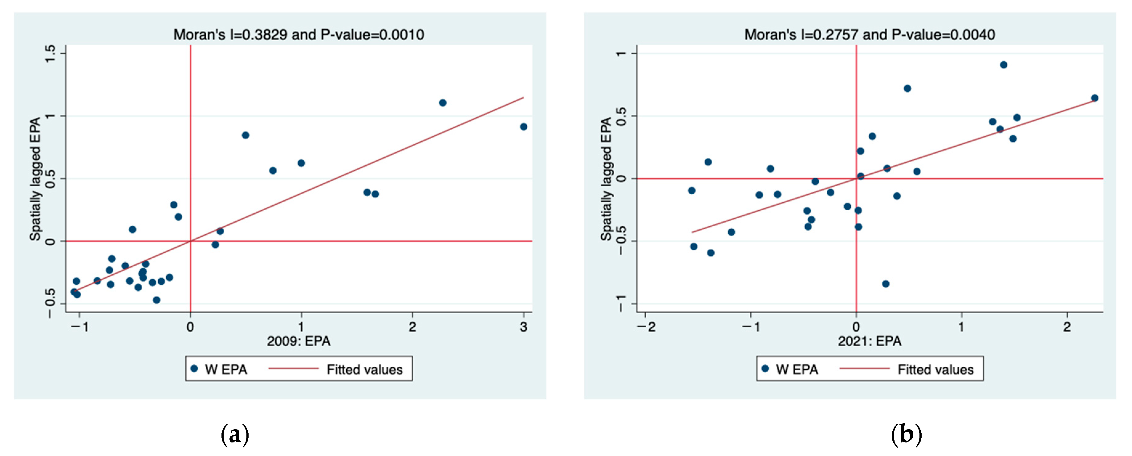 Energies 17 02667 g003