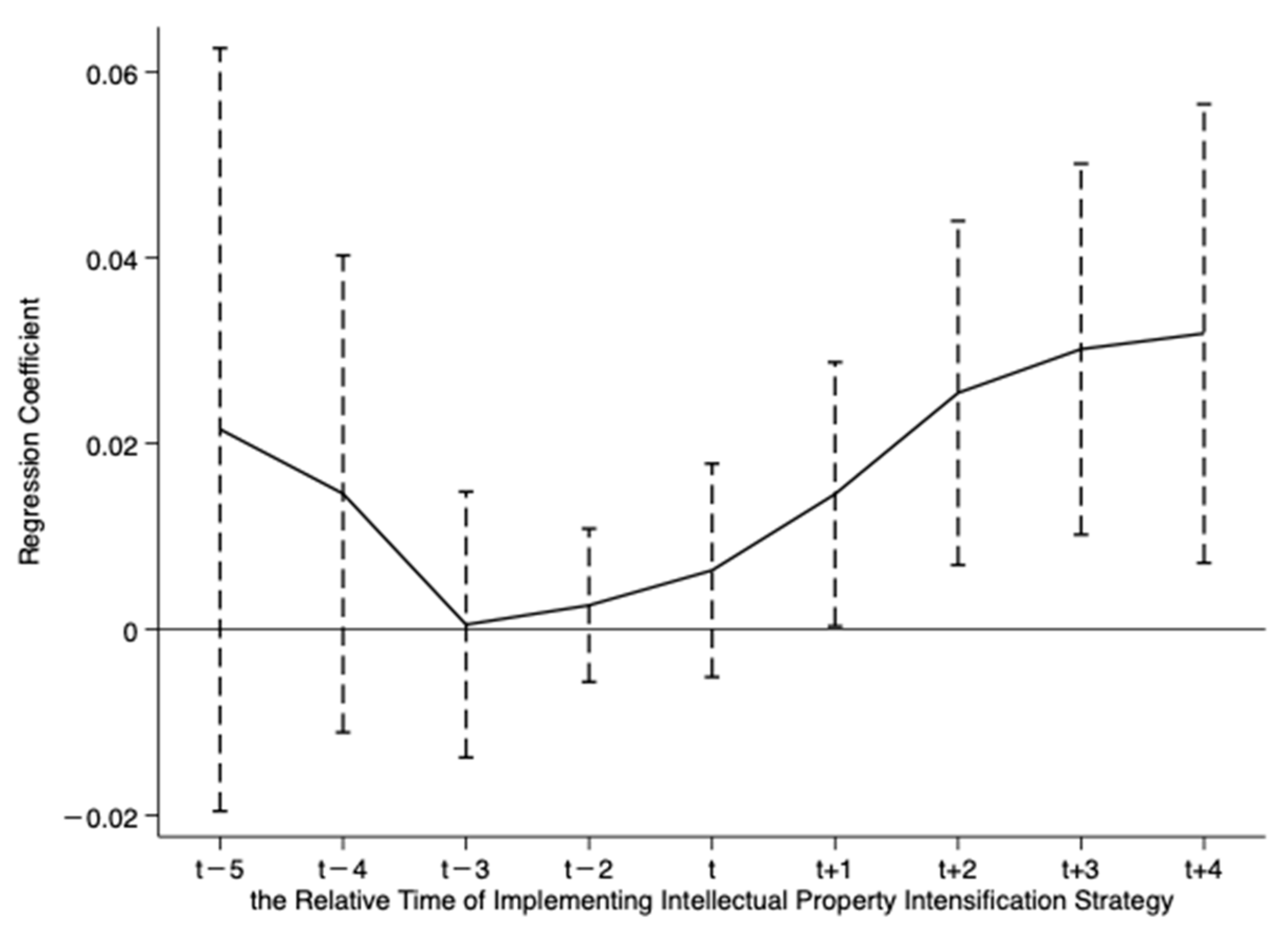 Energies 17 02667 g004