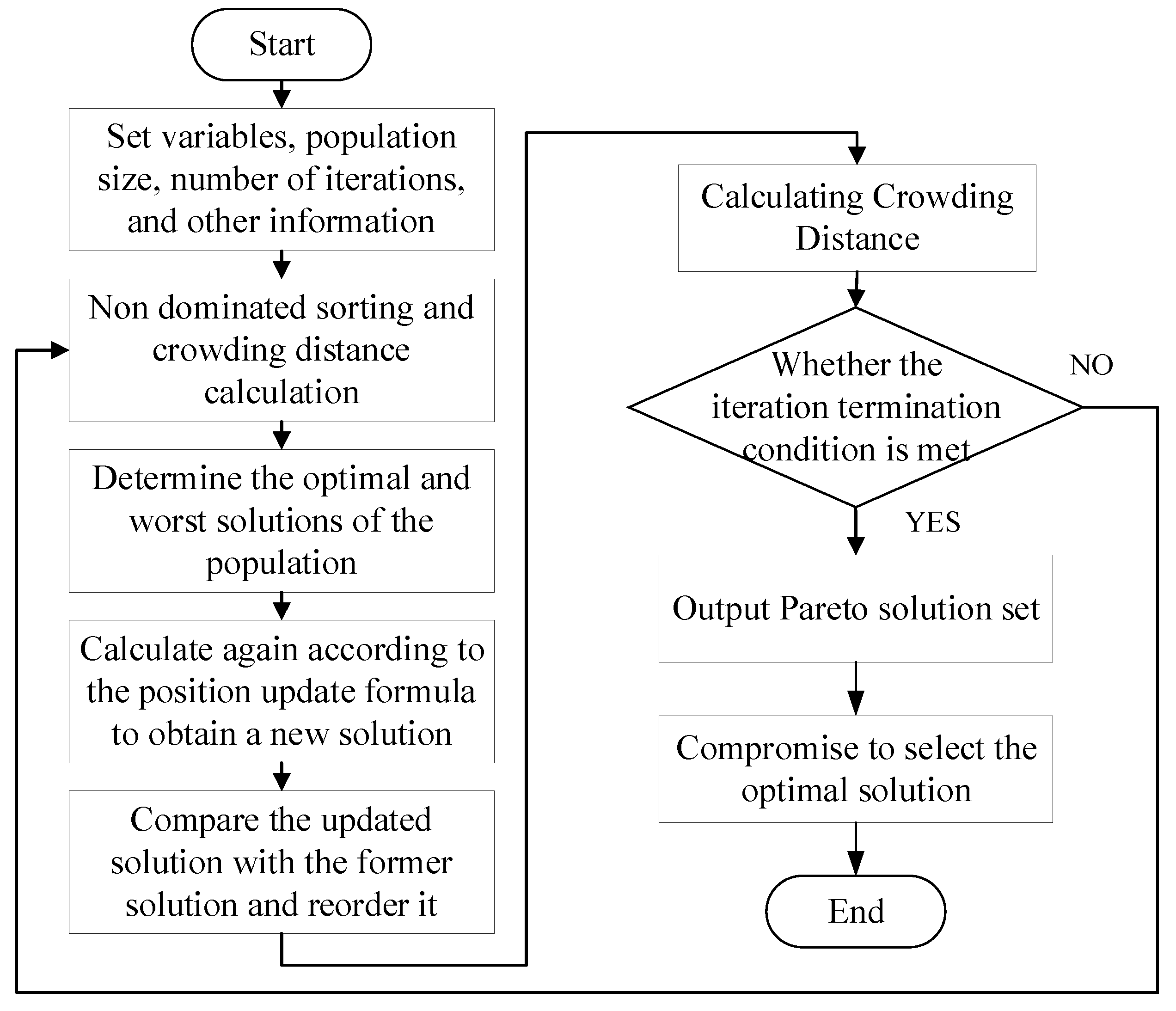 Energies 17 02670 g002