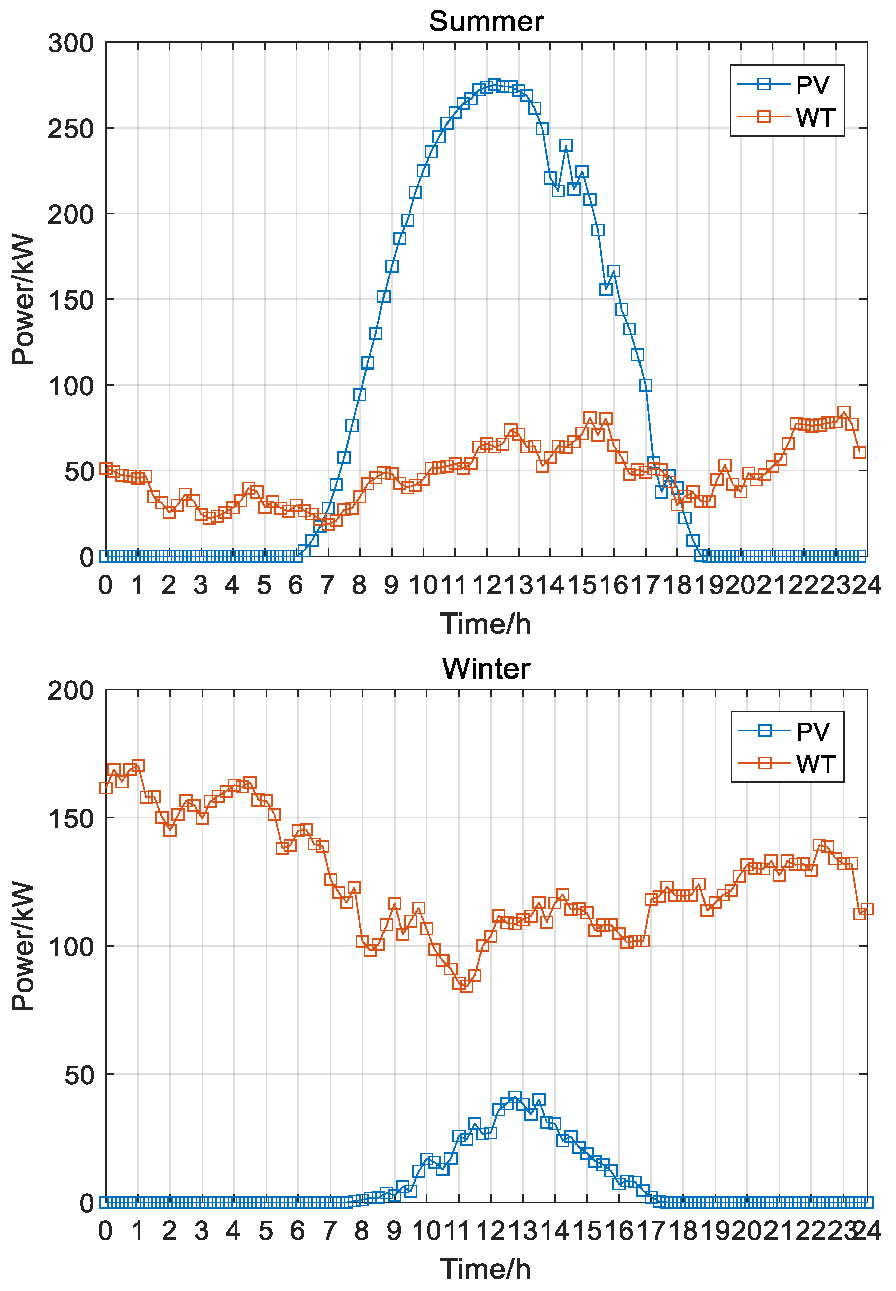 Energies 17 02670 g004