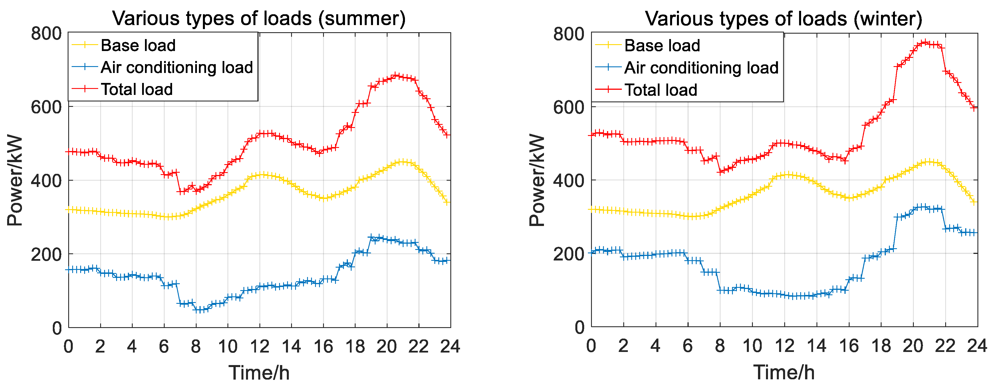 Energies 17 02670 g005