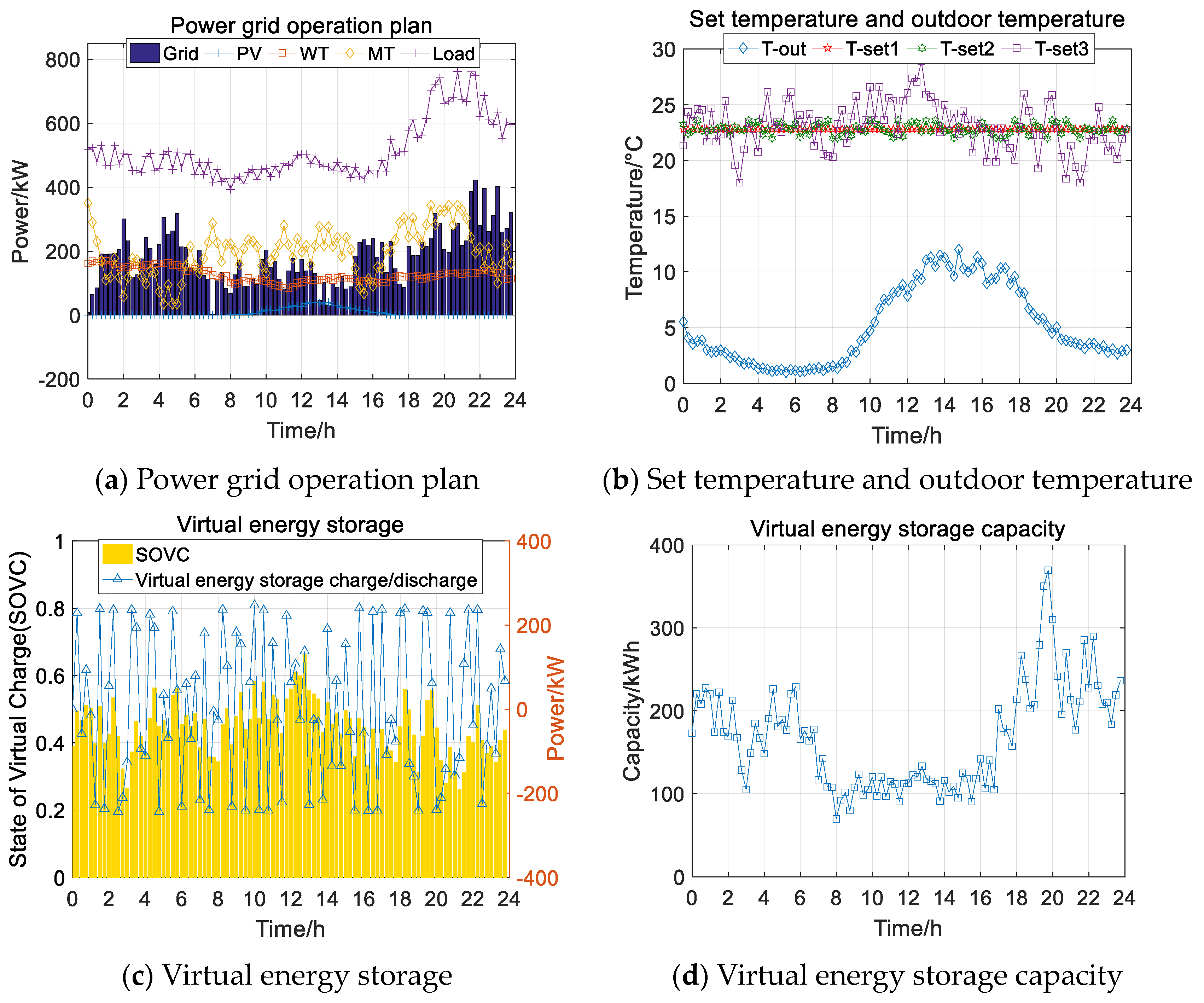 Energies 17 02670 g011