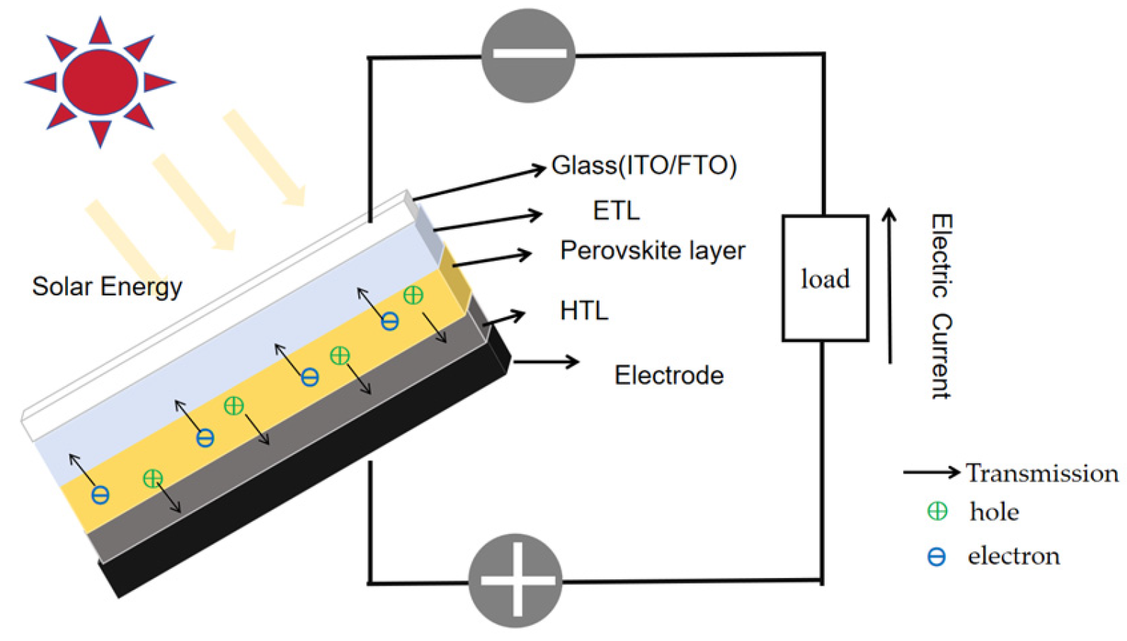 Energies 17 02671 g003