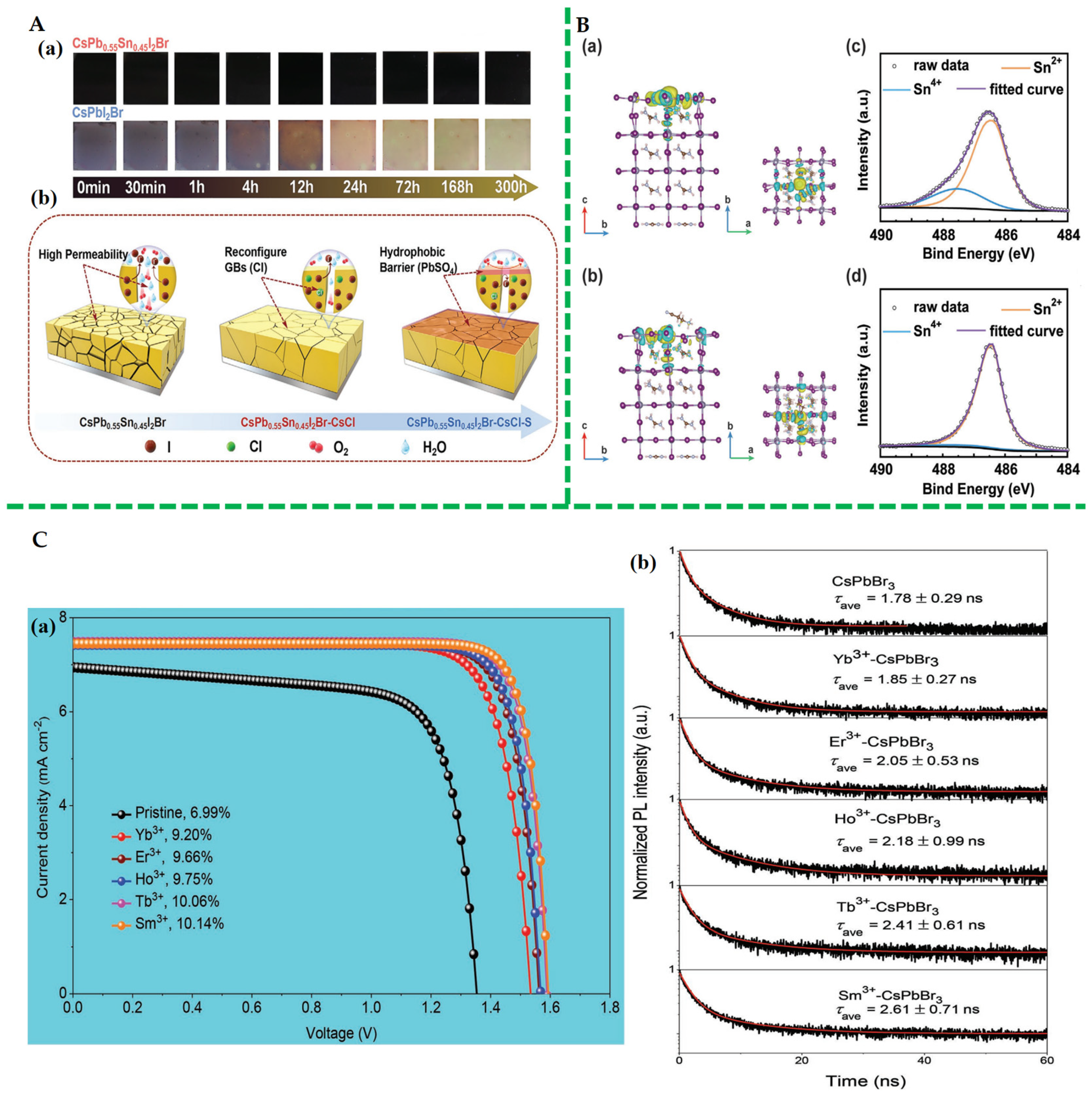 Energies 17 02671 g007