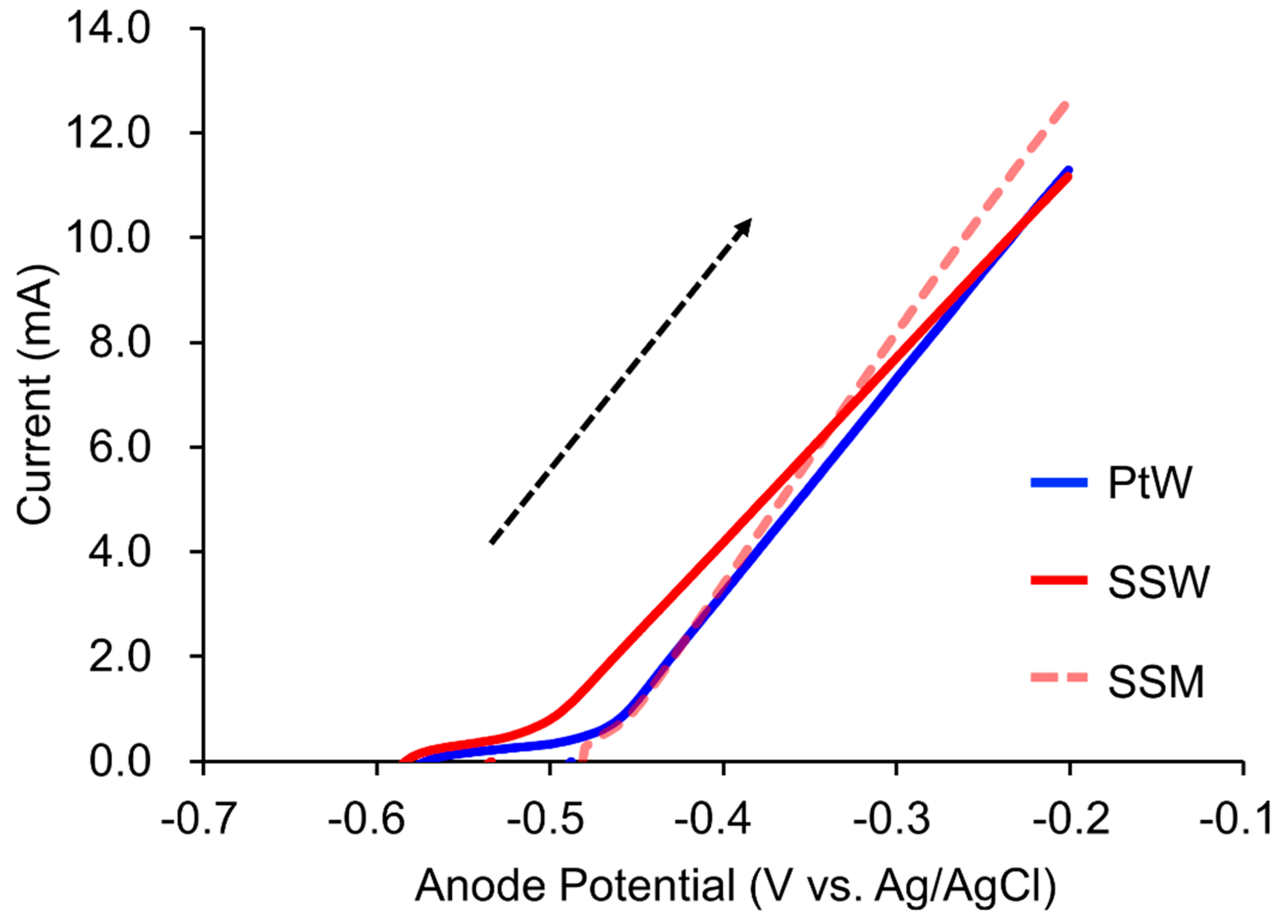 Energies 17 02674 g001
