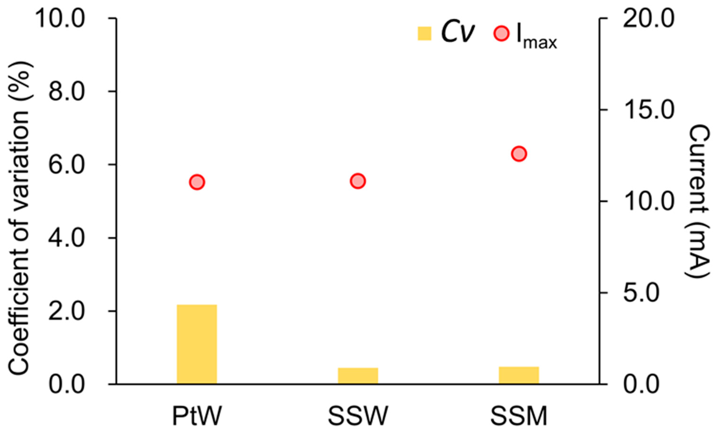 Energies 17 02674 g002