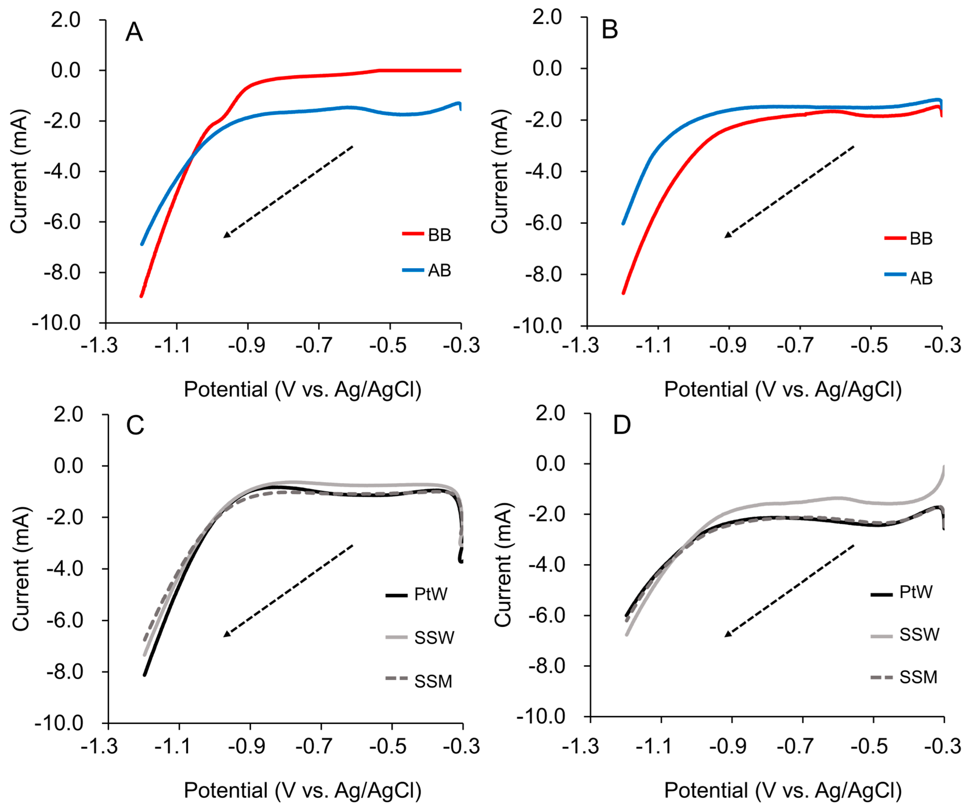 Energies 17 02674 g003