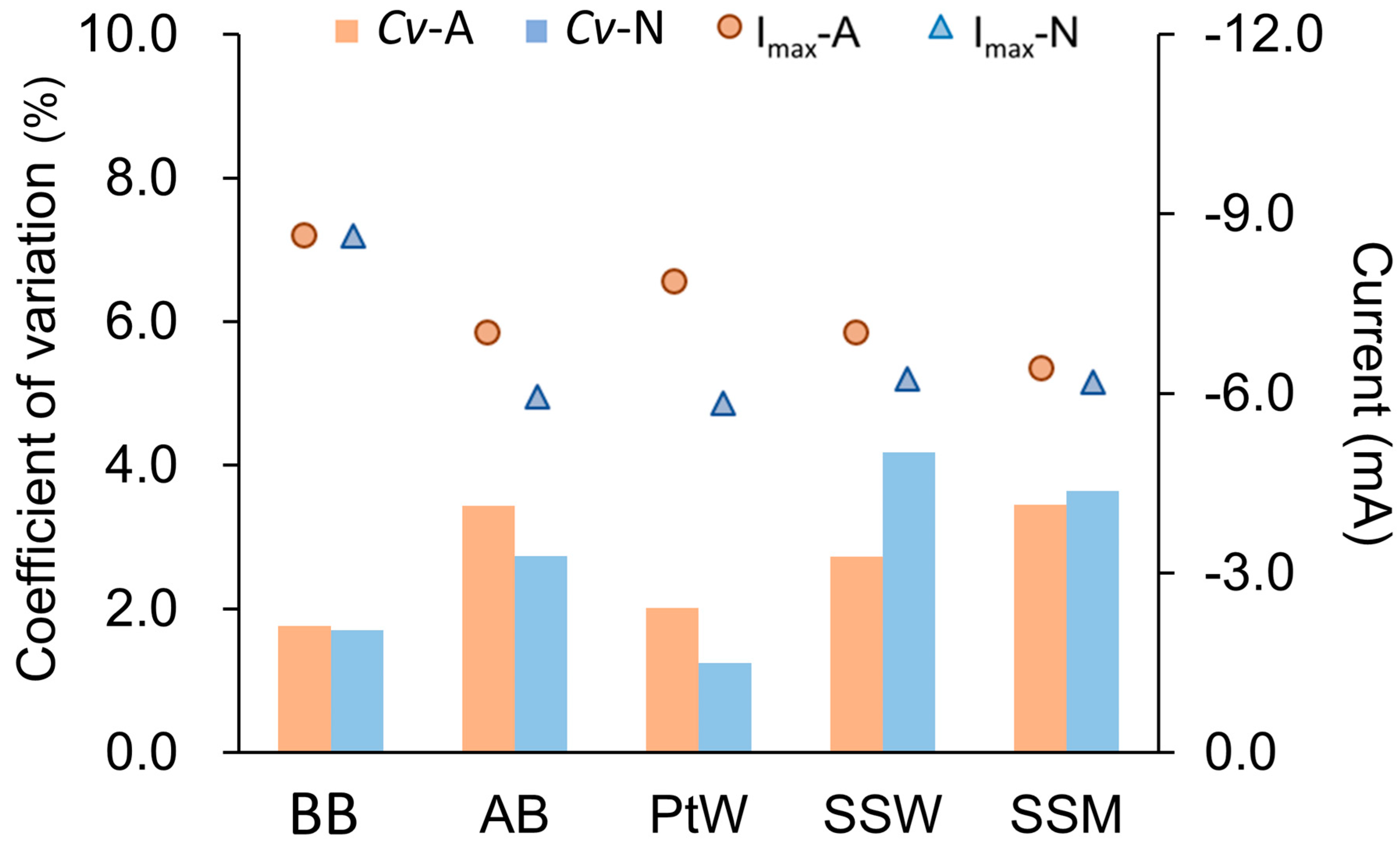Energies 17 02674 g004