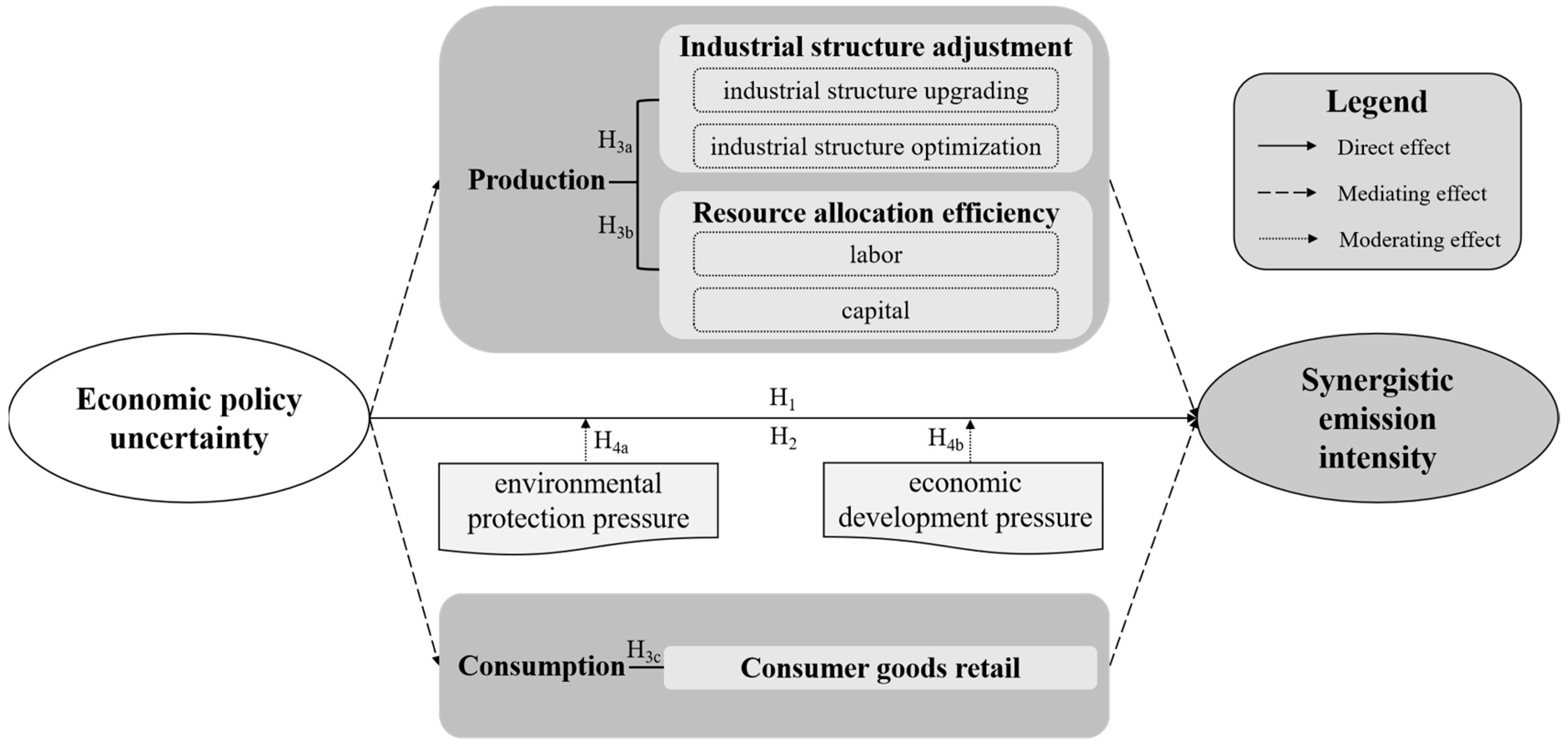 Energies 17 02675 g001