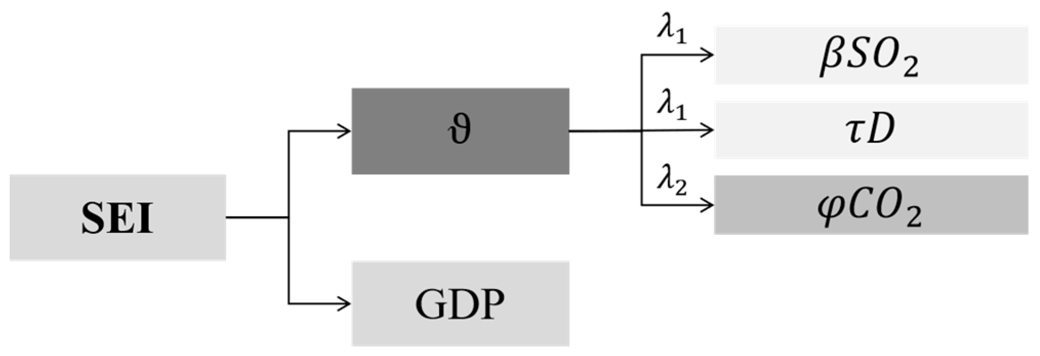 Energies 17 02675 g002