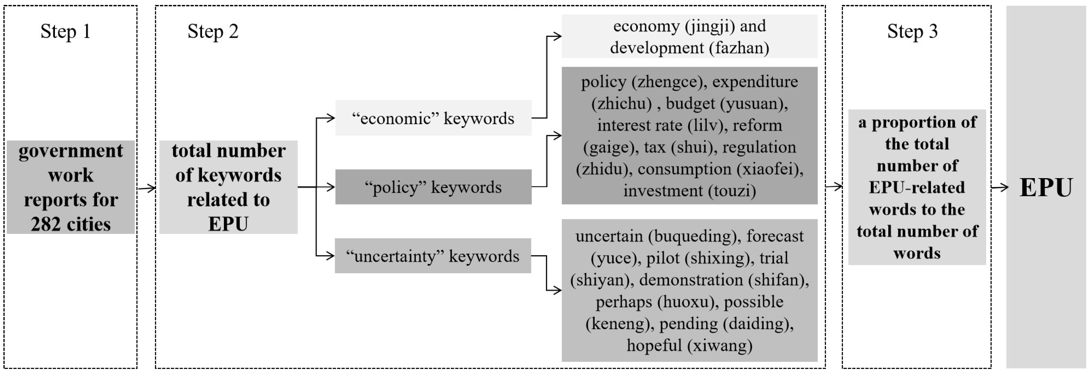 Energies 17 02675 g003