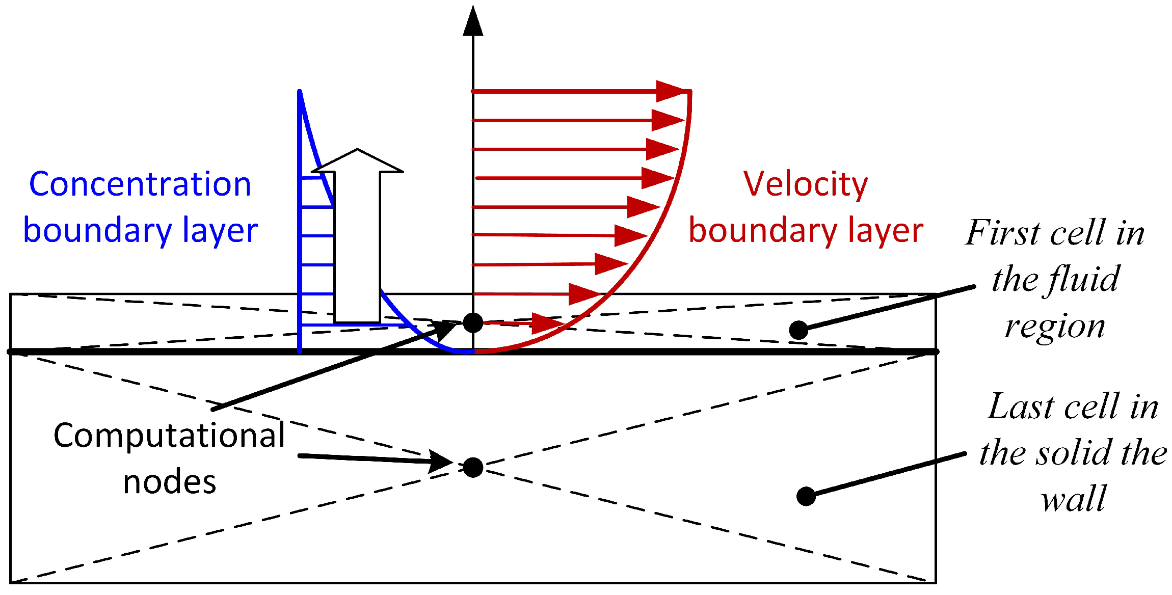 Energies 17 02676 g005