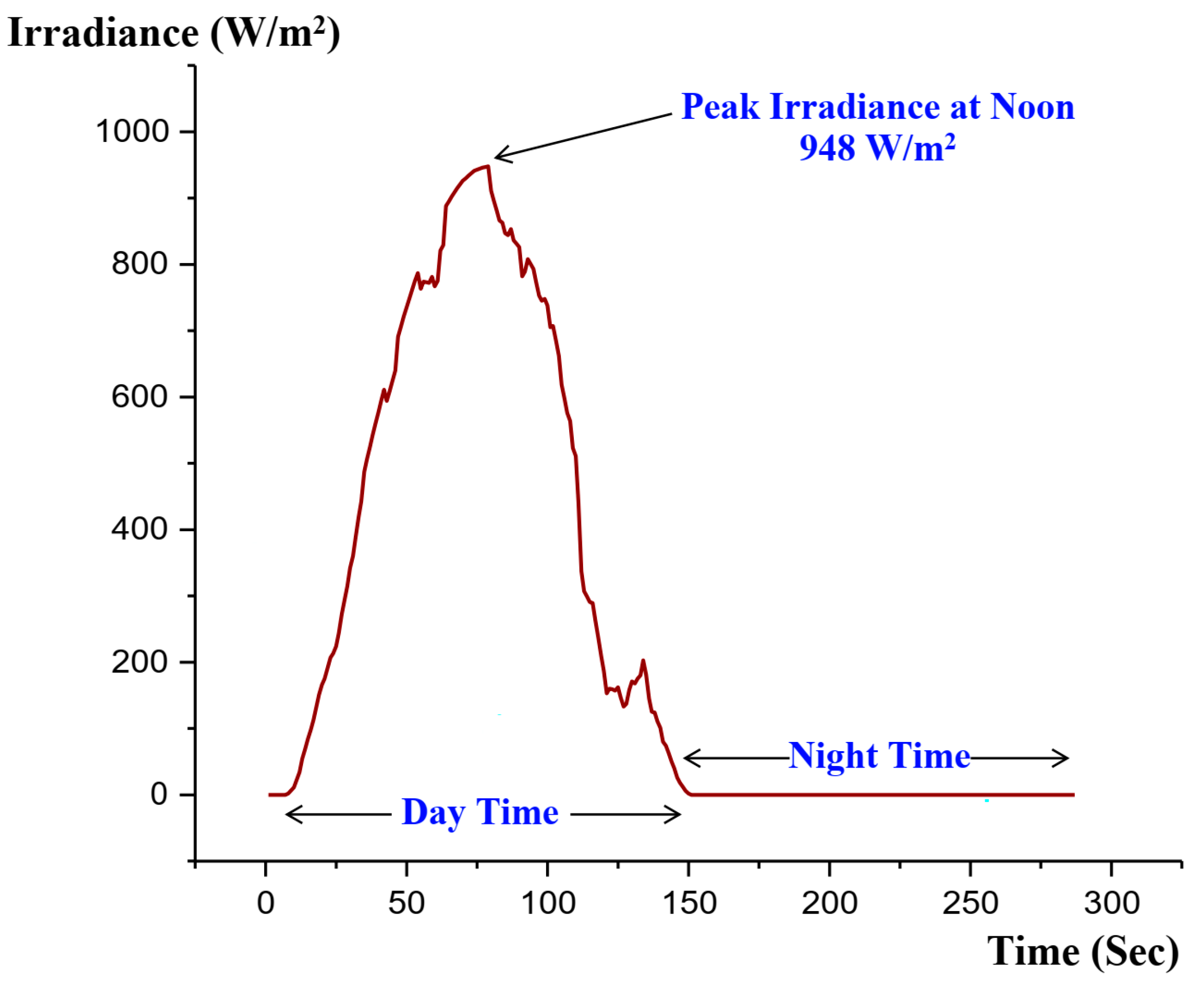 Energies 17 02677 g007
