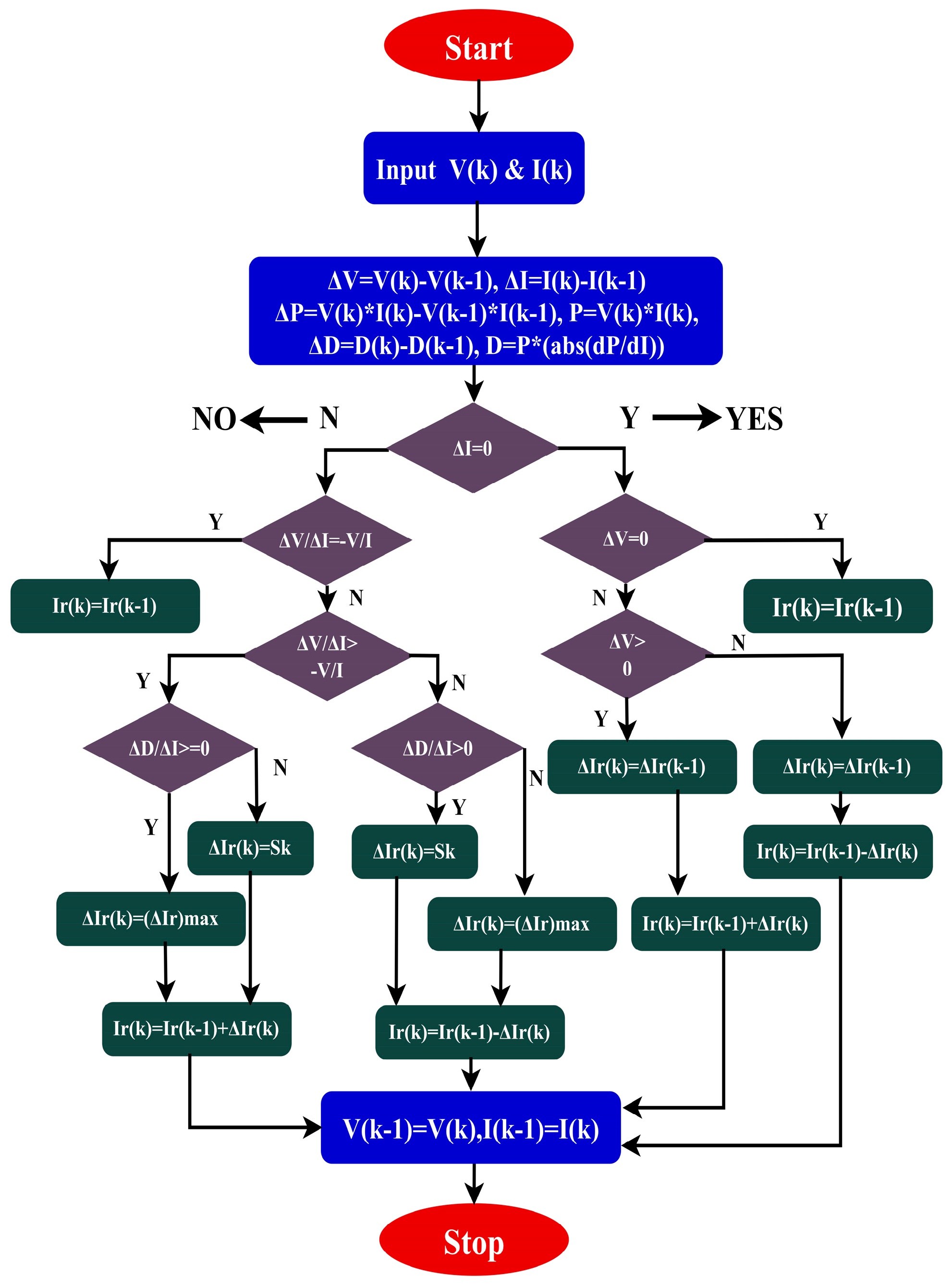 Energies 17 02677 g008