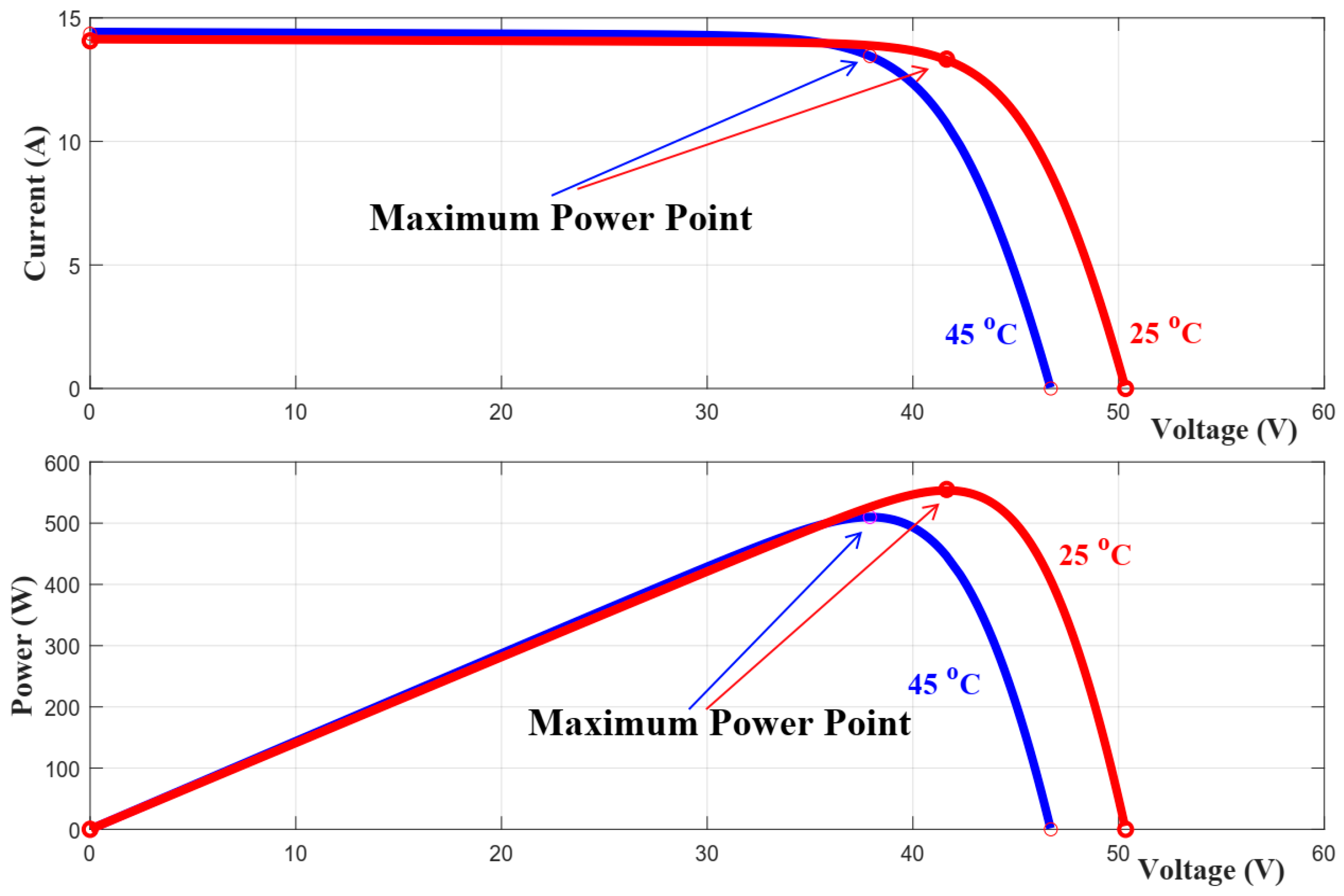 Energies 17 02677 g009