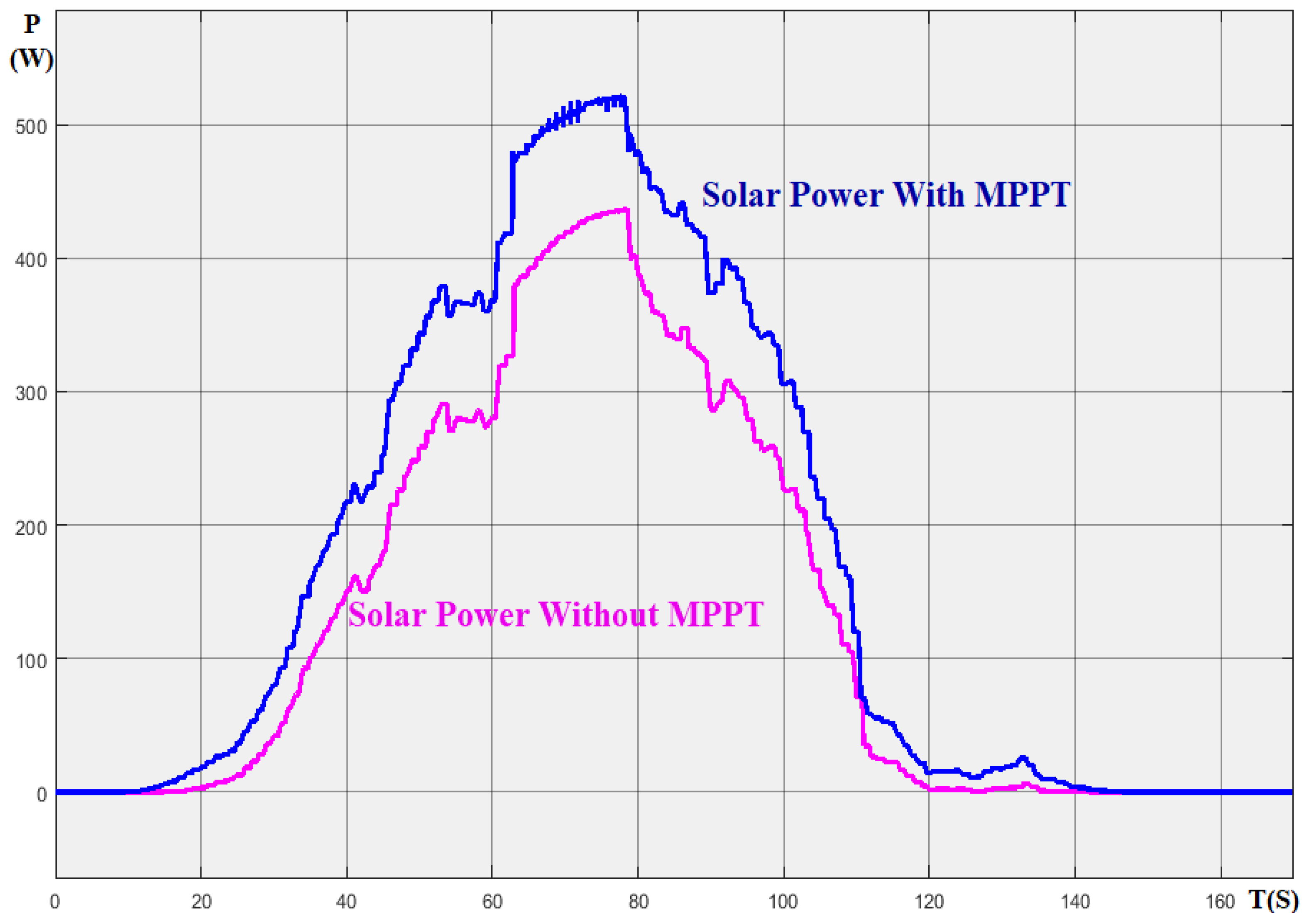 Energies 17 02677 g010