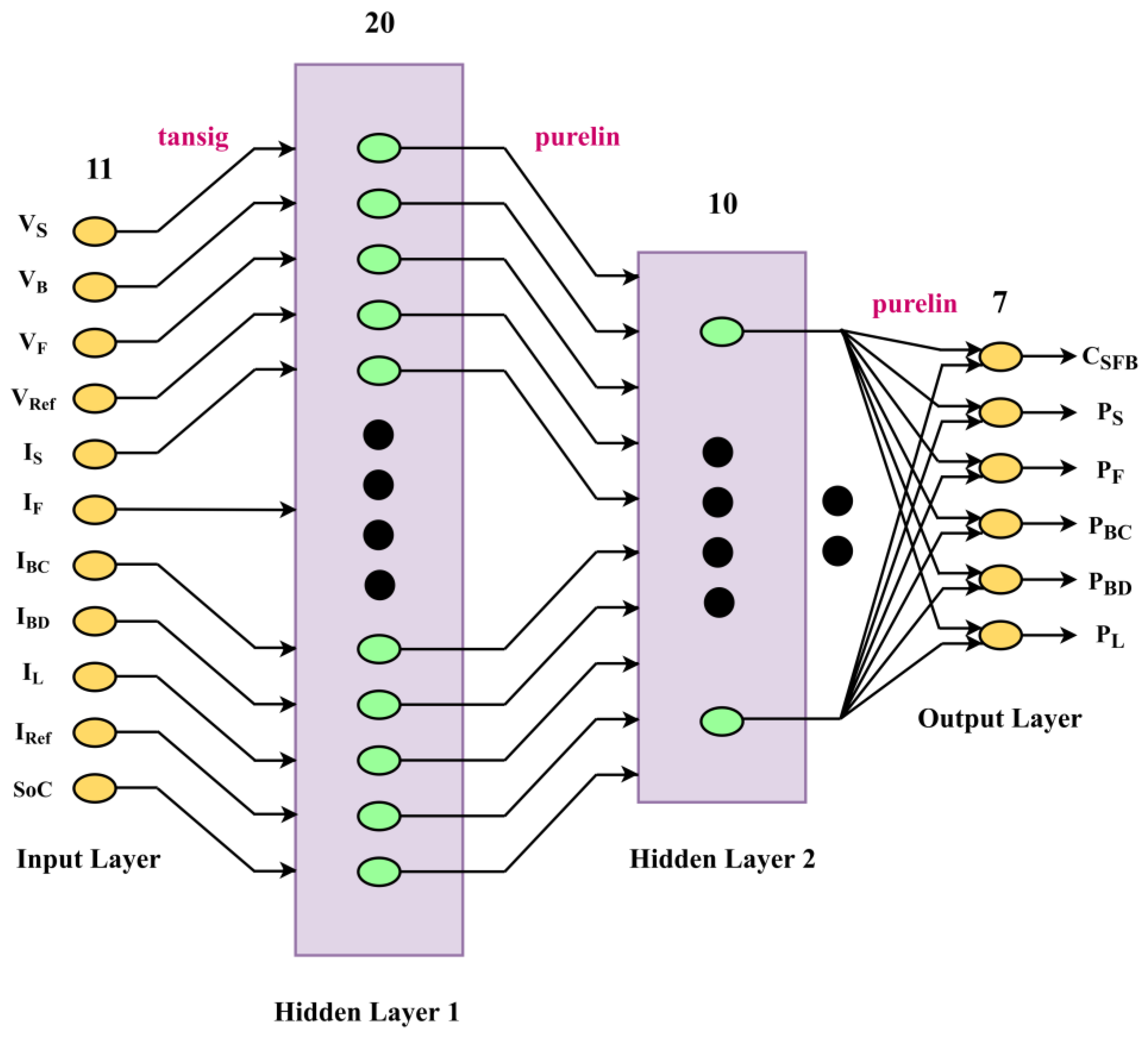Energies 17 02677 g014