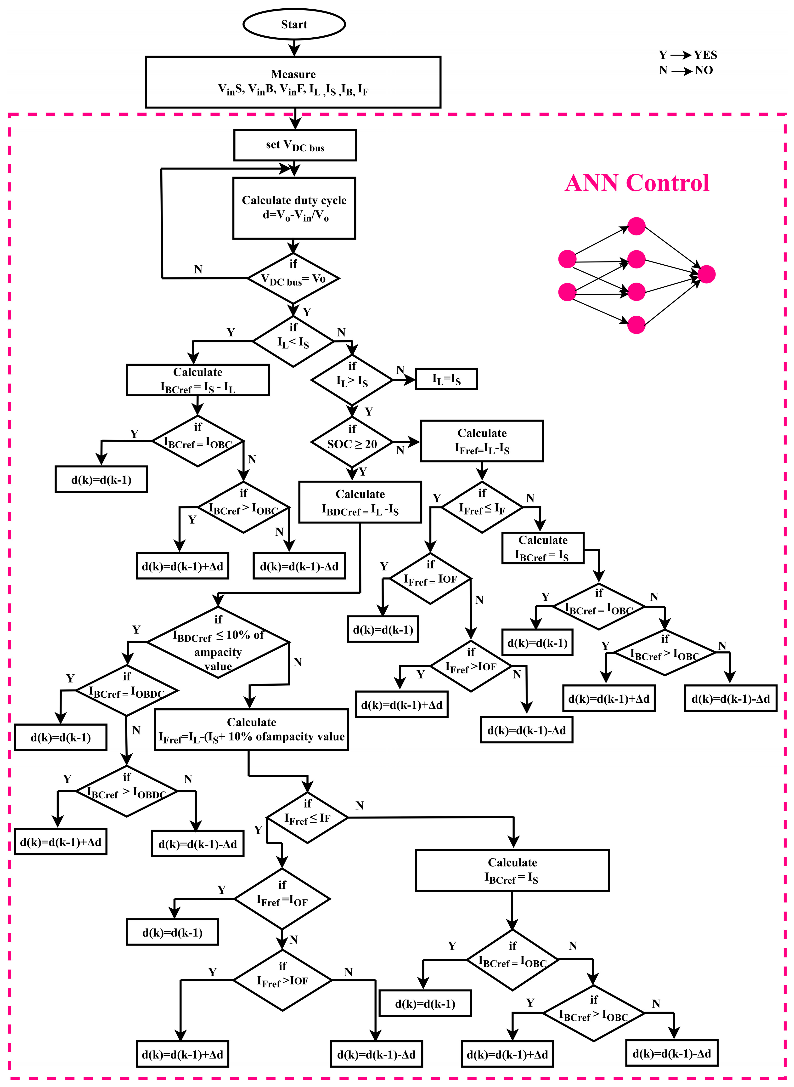 Energies 17 02677 g015