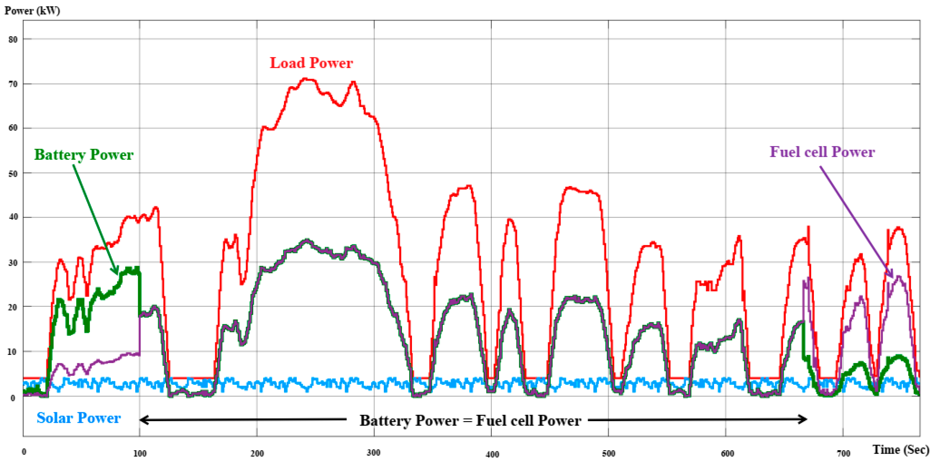 Energies 17 02677 g018